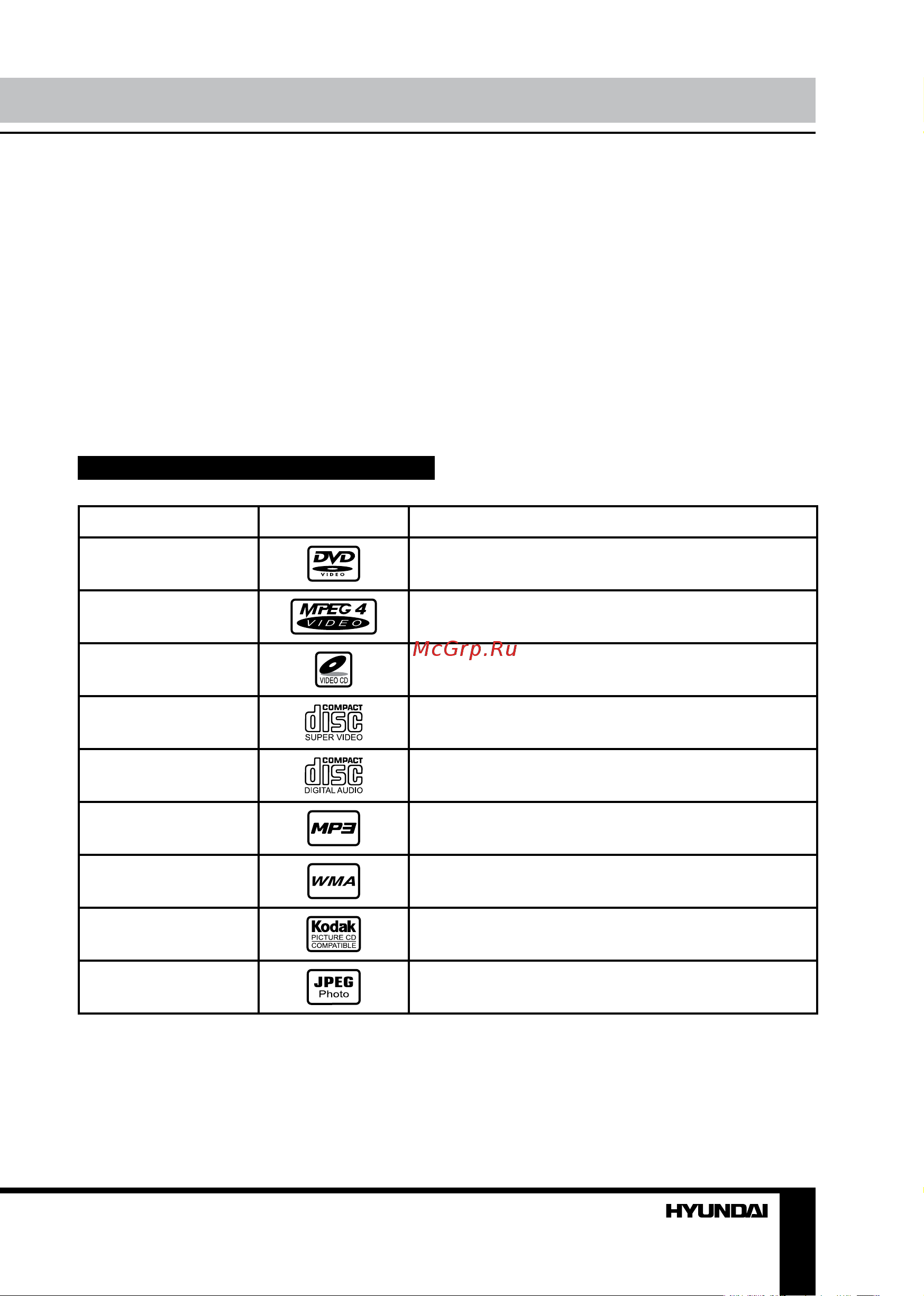HYUNDAI ELECTRONICS H-DVD5003 [4/18] Перед началом эксплуатации
