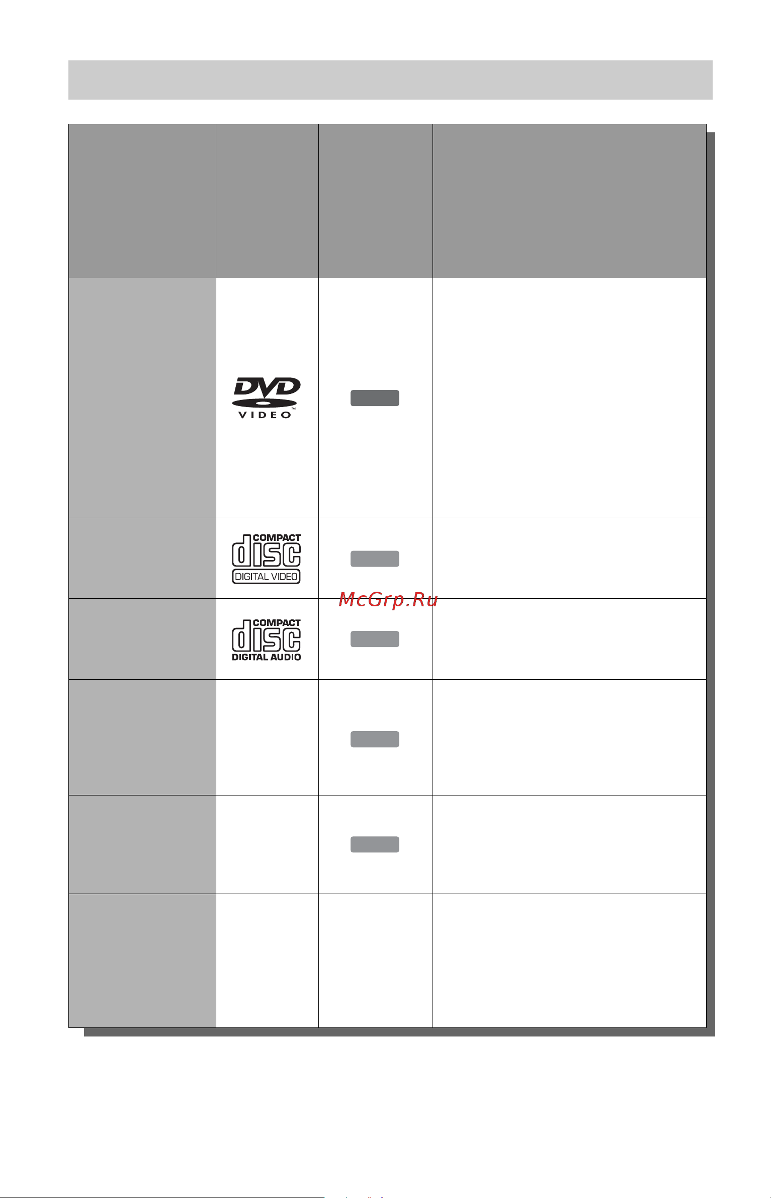 Sony RDR-HX720 [10/128] Диски доступные для воспроизведения