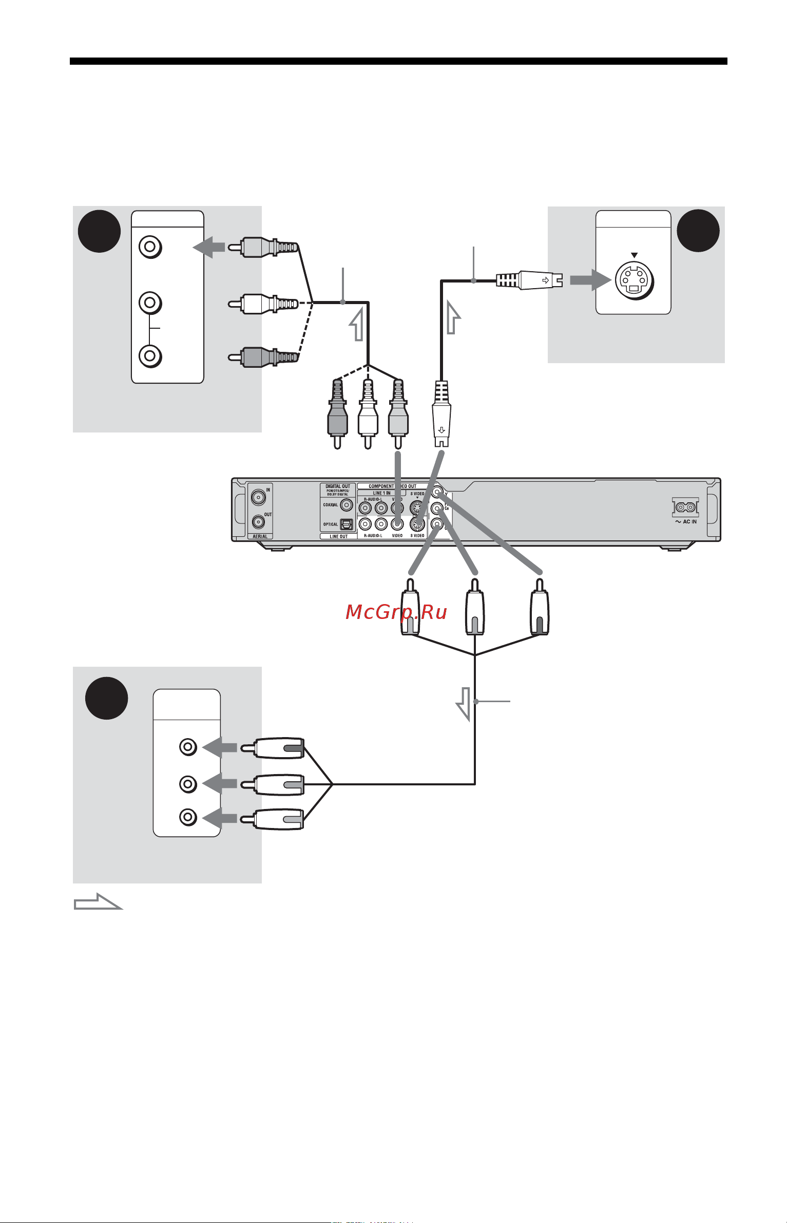 Sony RDR-HX720 [14/128] Øàã 2 ïîäñîåäèíåíèå âèäåîøíó²îâ