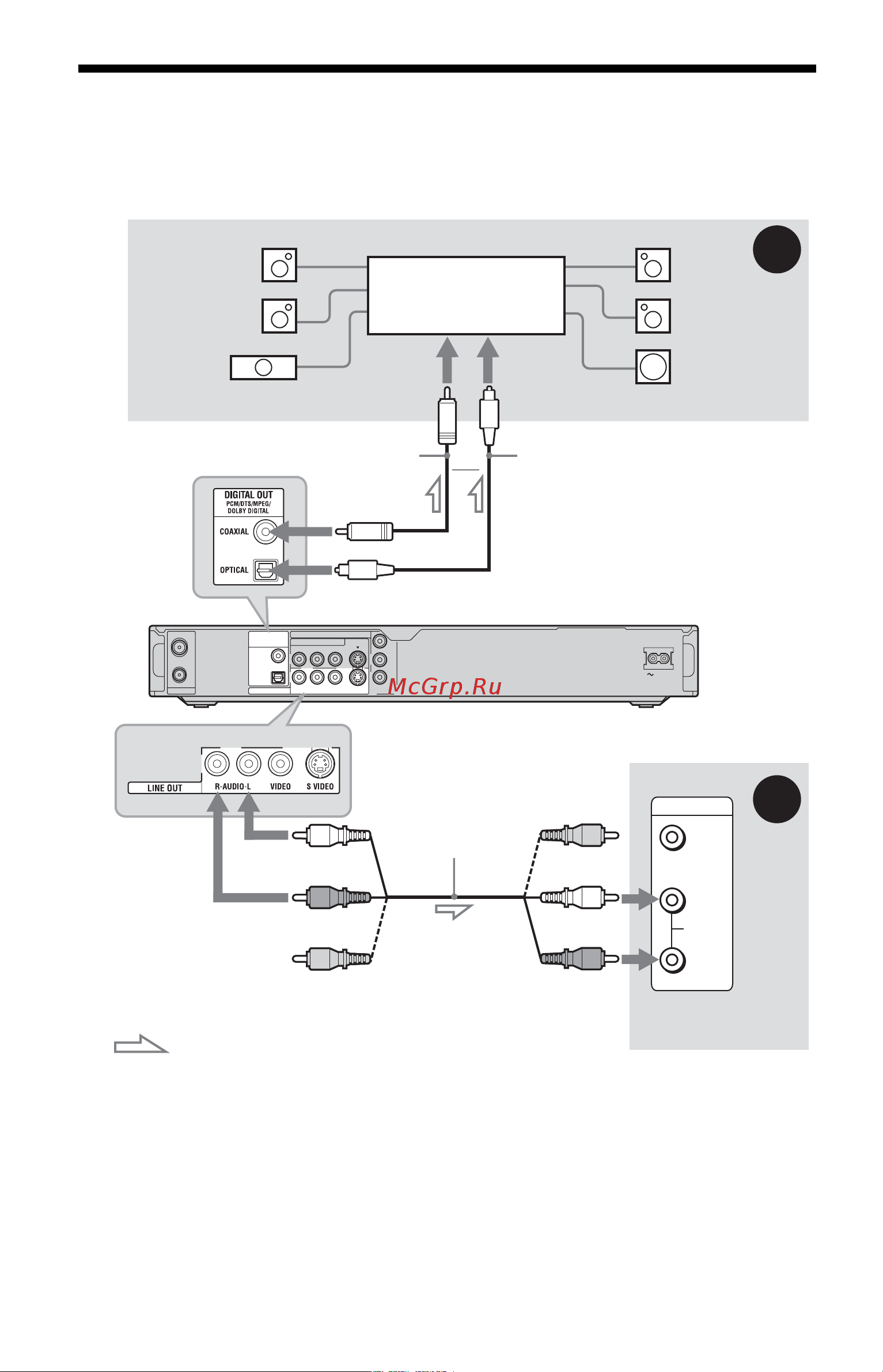 Sony RDR-HX720 [16/128] Øàã 3 ïîäñîåäèíåíèå àóäèîøíó²îâ