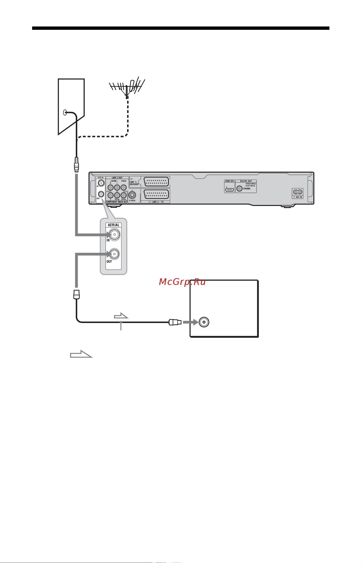 Sony RDR-HX780 Silver [16/176] Шаг 1 подсоединение антенного кабеля