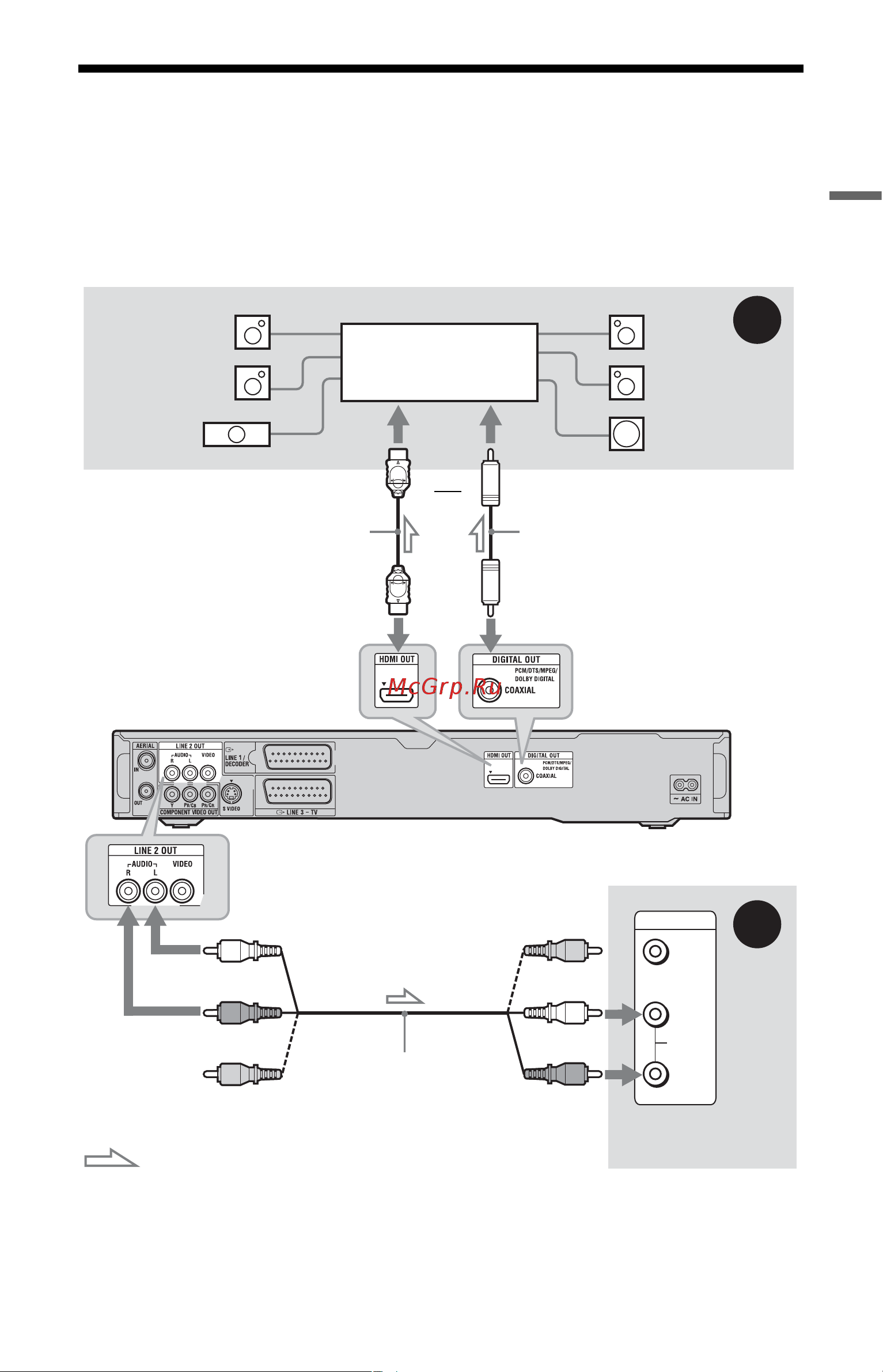 Sony RDR-HX780 Silver [21/176] Шаг 3 подсоединение аудиошнуров шнура hdmi