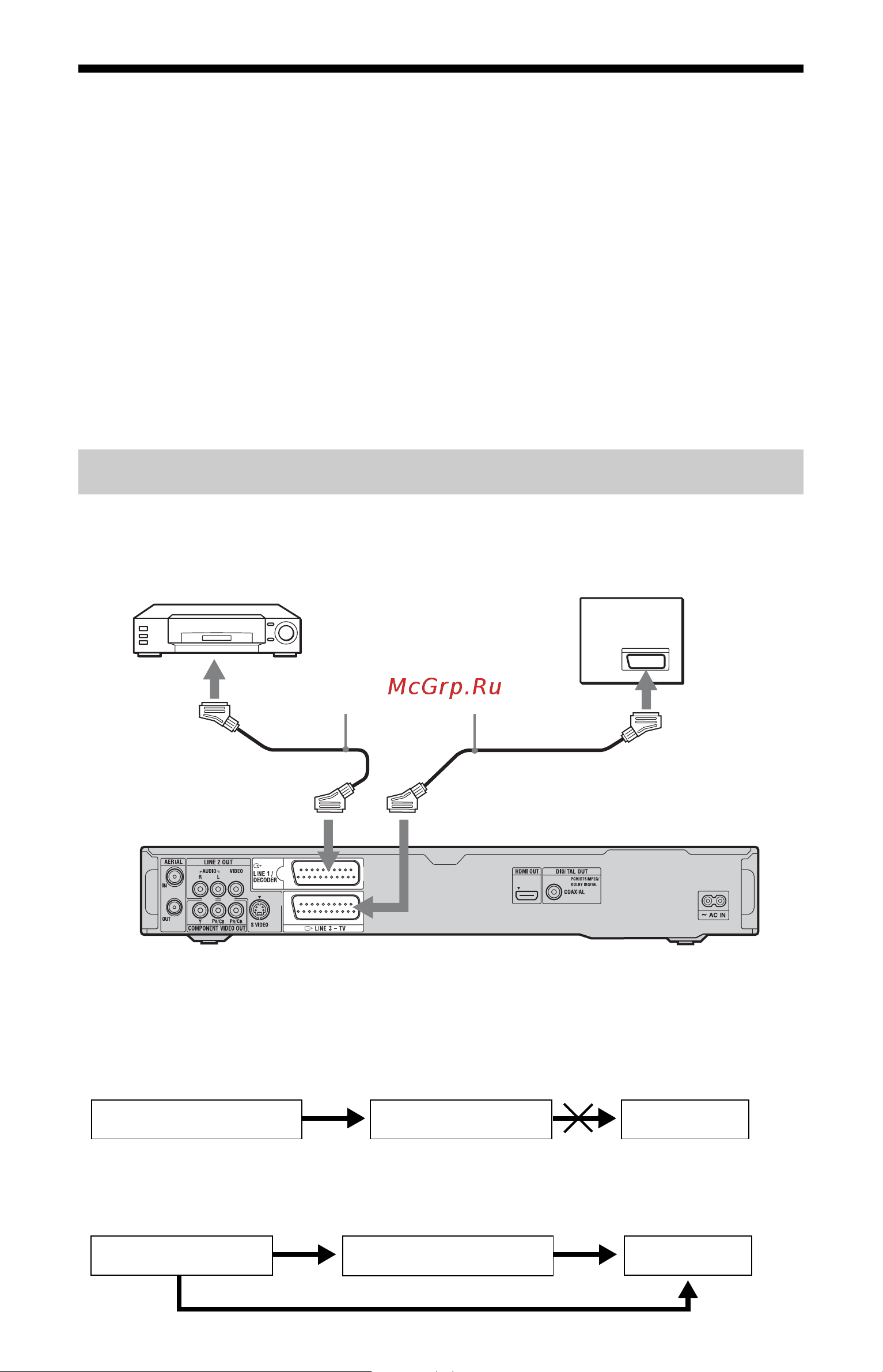 Sony RDR-HX980 B [28/176] Подсоединение кассетного видеомагнитофона или подобного устройства