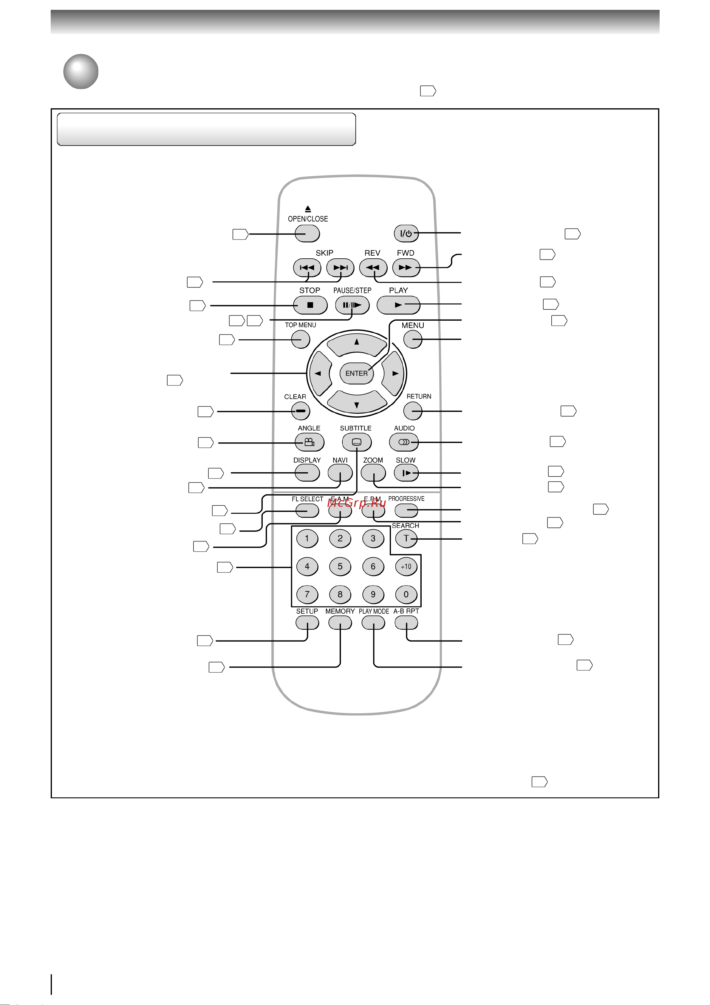 Toshiba SD 2950 [14/74] ぢü áö ñóïöíöîóüööüçü üäëíç ñöó