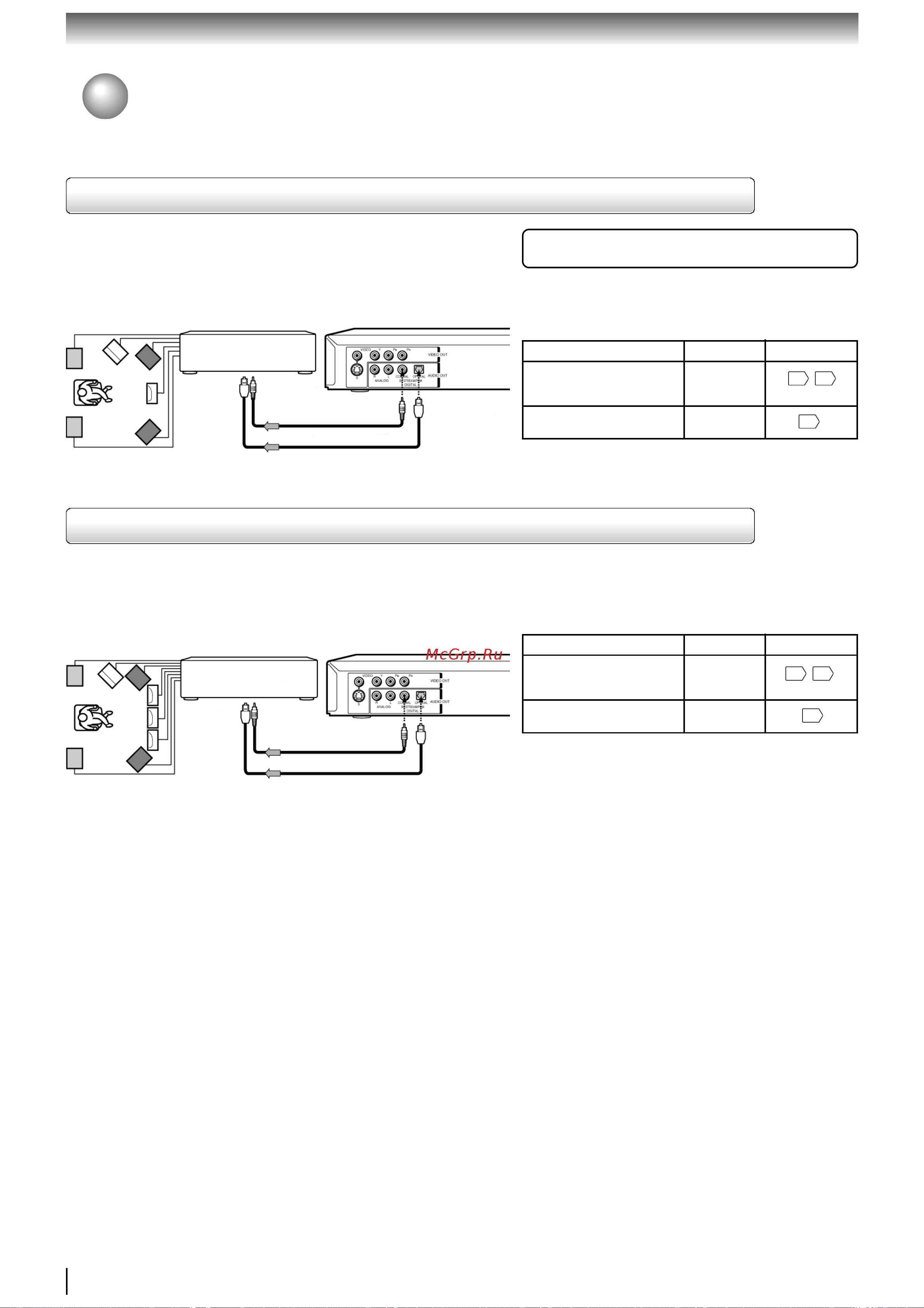 Toshiba SD 2950 [22/74] ぢüñ 0ôñöóñ üïó óöñ 0 ï ññ üññëü½ dts