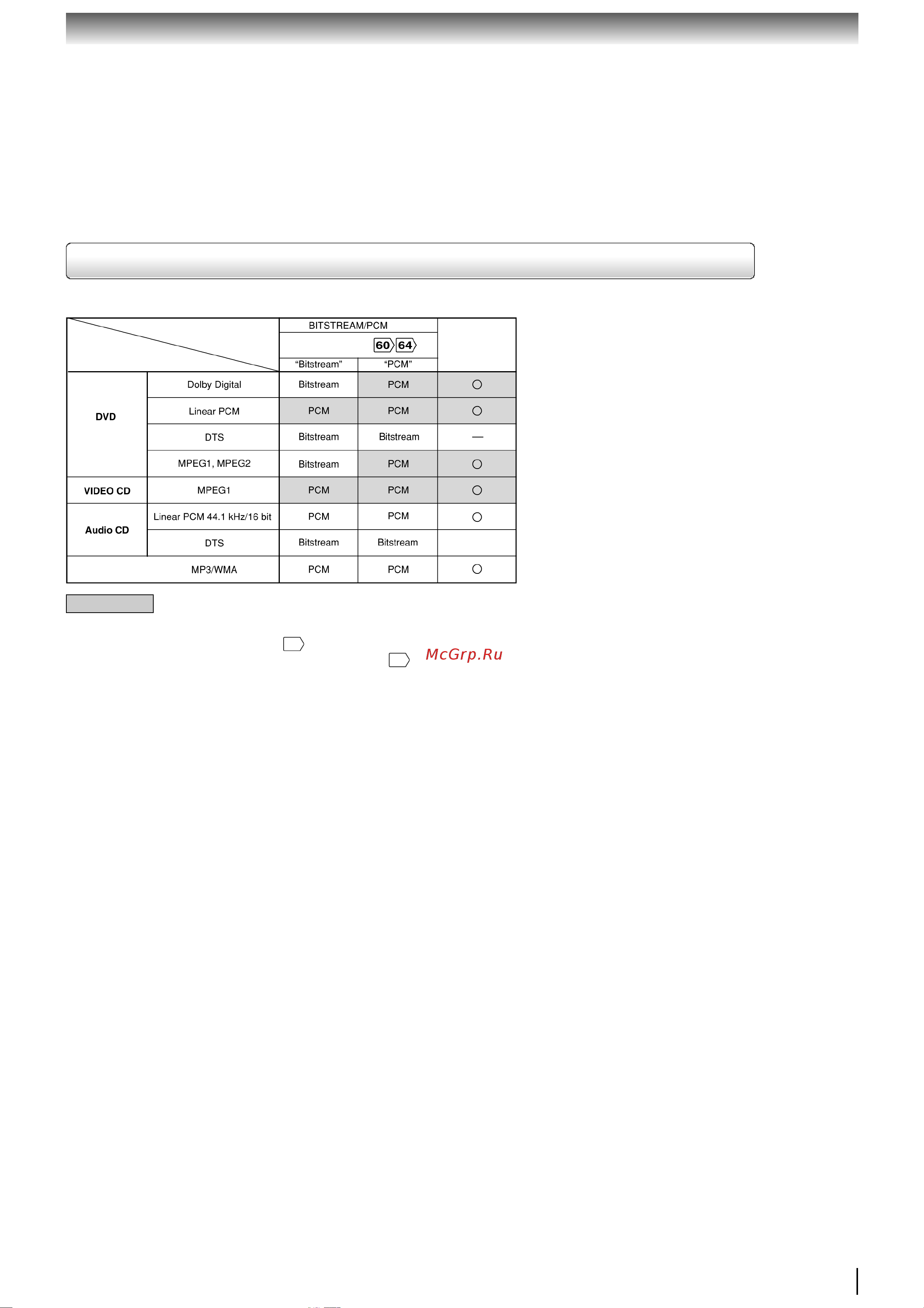 Toshiba SD 2950 [43/74] どíß óîí äëñüßëí üçíöó çü üçüçü ïóçöí í ôíïöüöí ñóï ëñöó íîóó çíööüçíöó ç ßóöíê