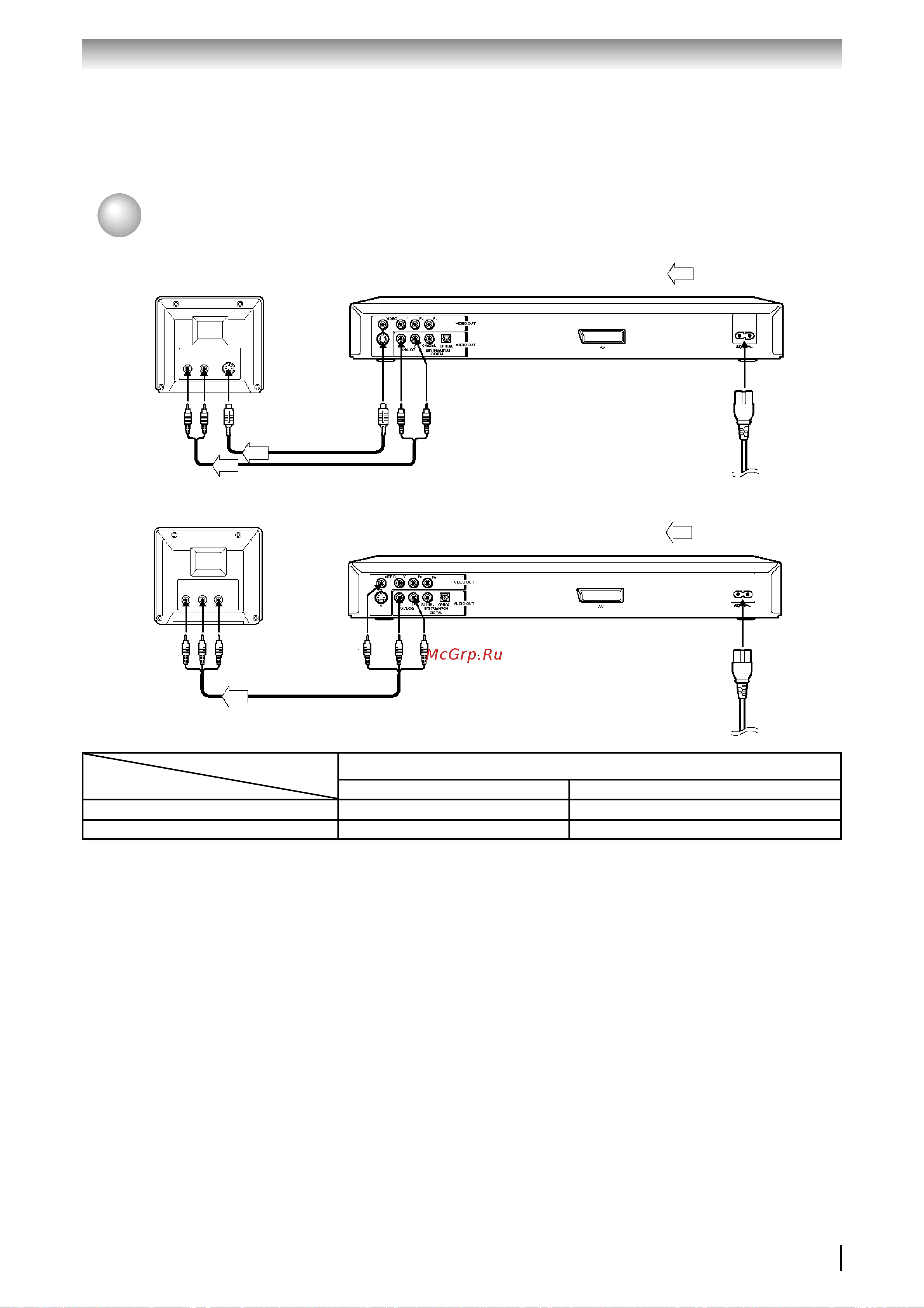 Toshiba SD 330 [19/72] Подключение к телевизору