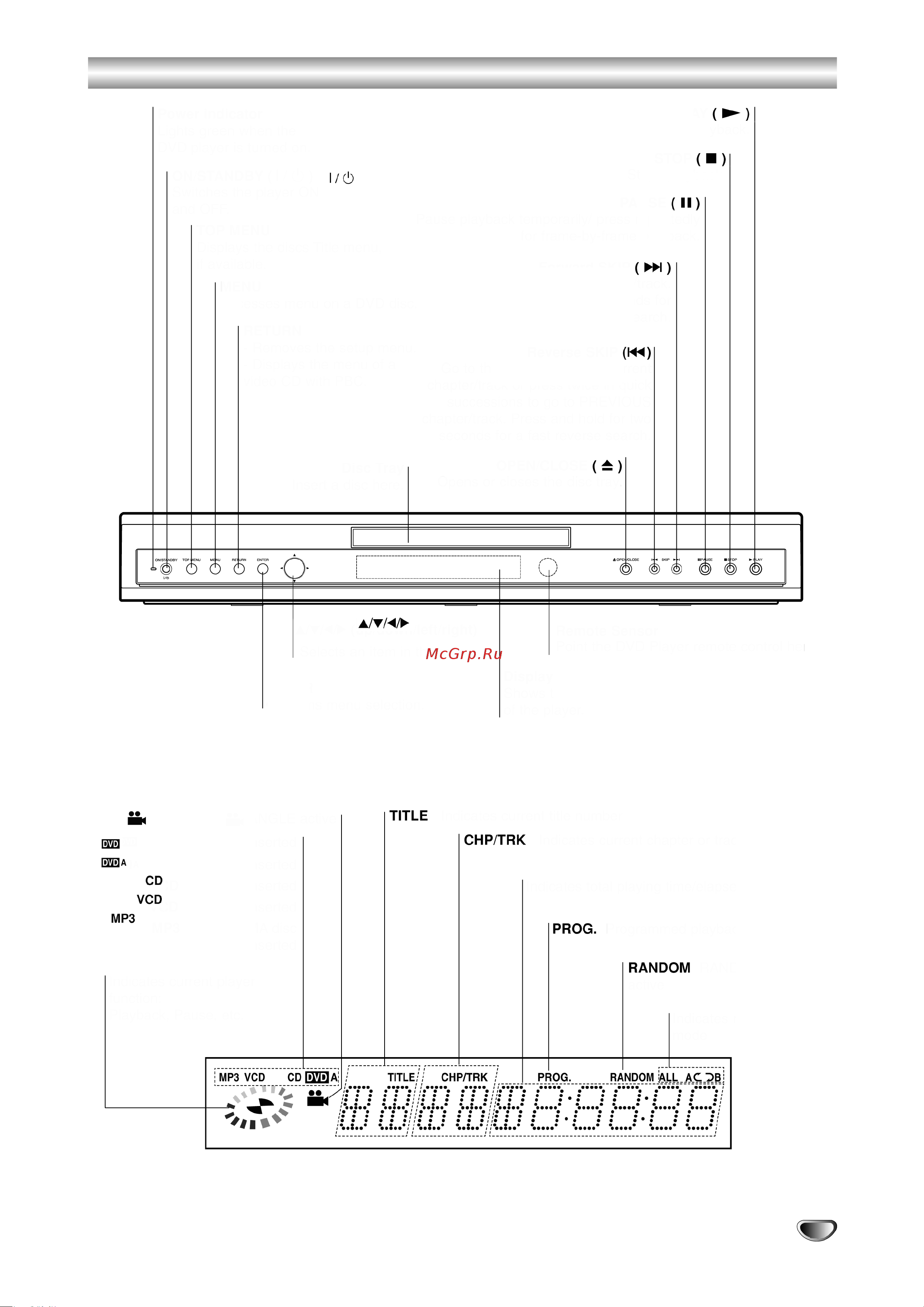 Toshiba SD 530 [7/32] Передняя панель и окно дисплея
