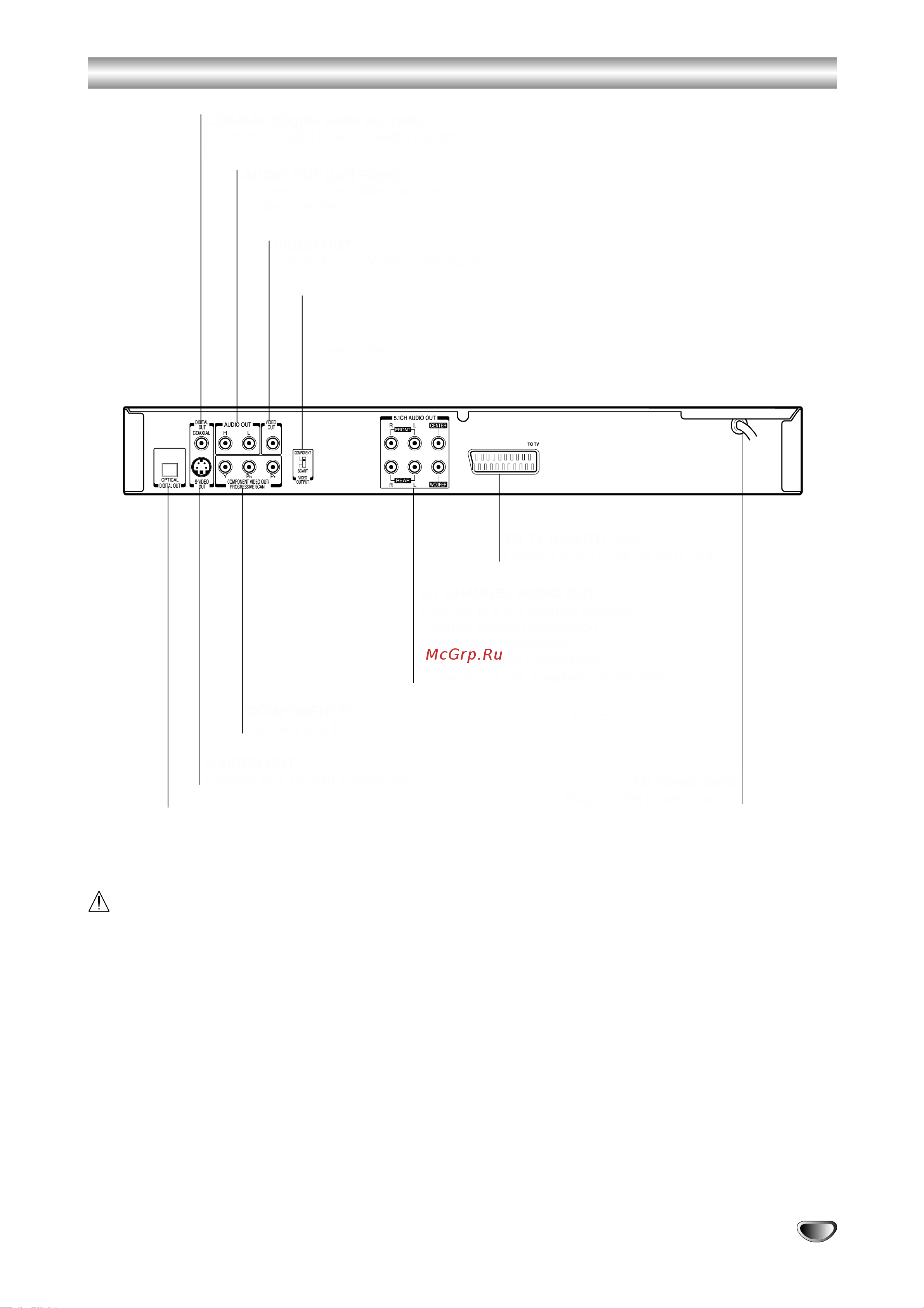 Toshiba SD 530 [9/32] Задняя панель
