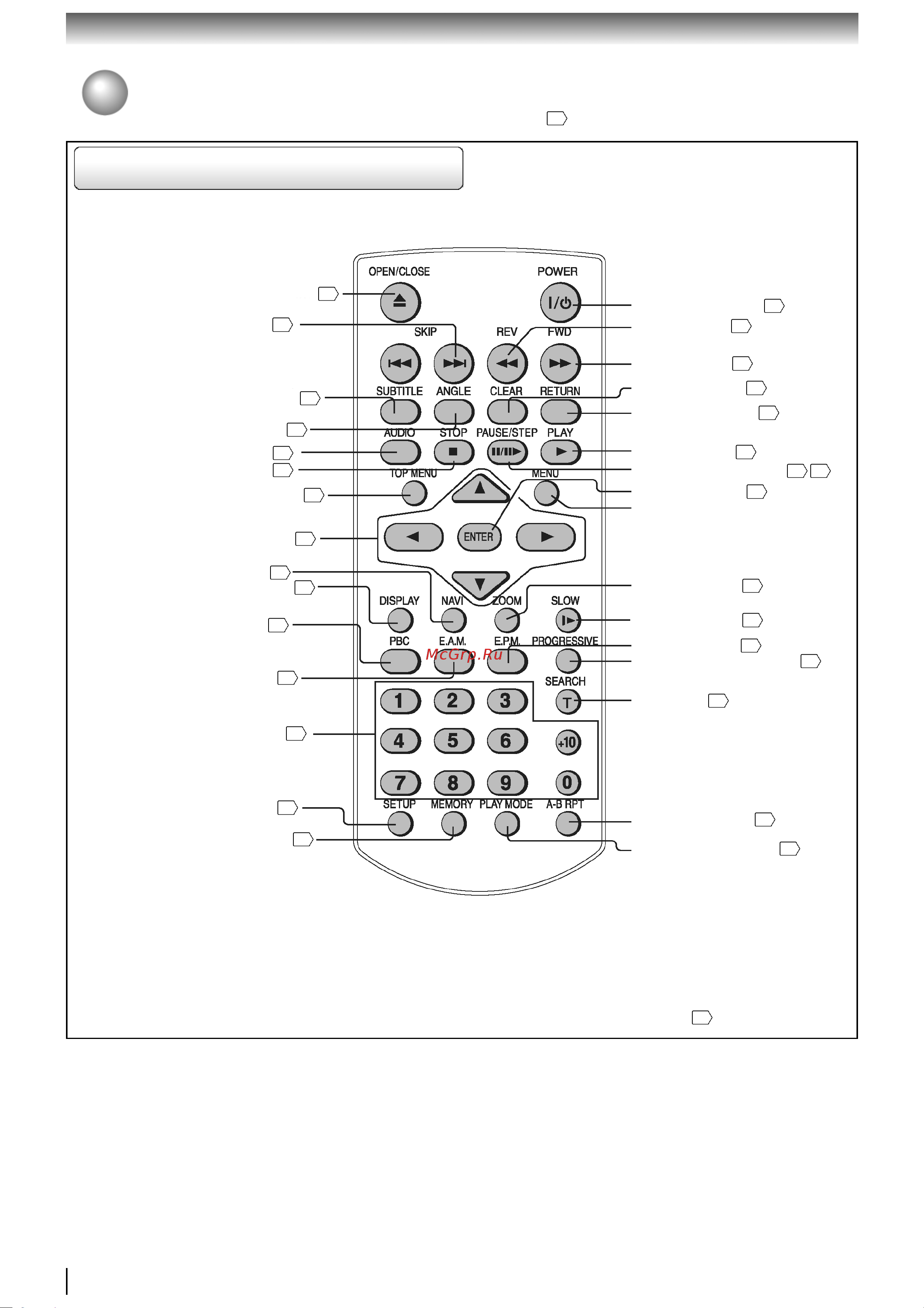 Toshiba SD-2960 [14/64] ぢü áö ñóïöíöîóüööüçü üäëíç ñöó
