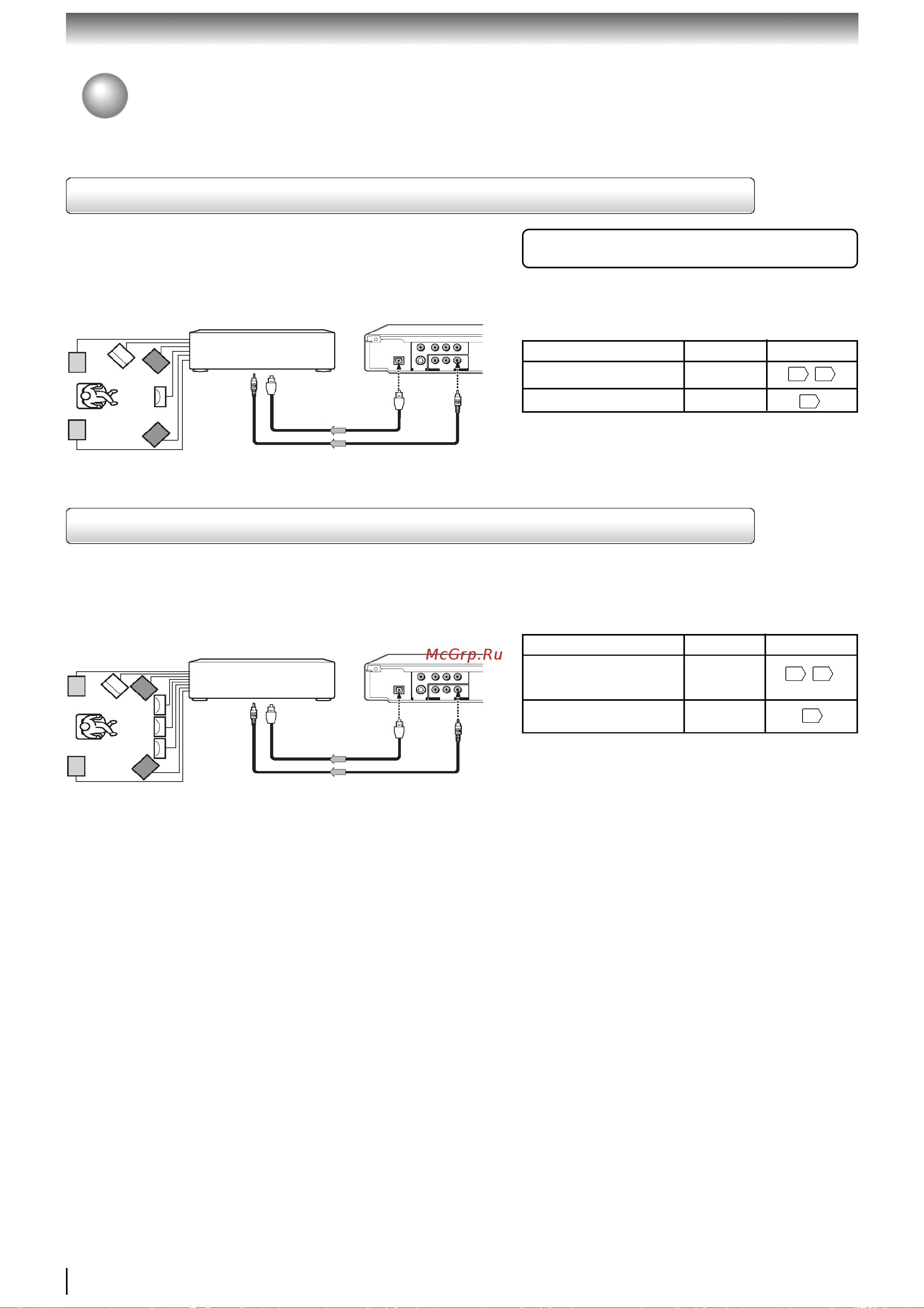 Toshiba SD-2960 [22/64] ぢüñ 0ôñöóñ üïó óöñ 0 ï ññ üññëü½ dts