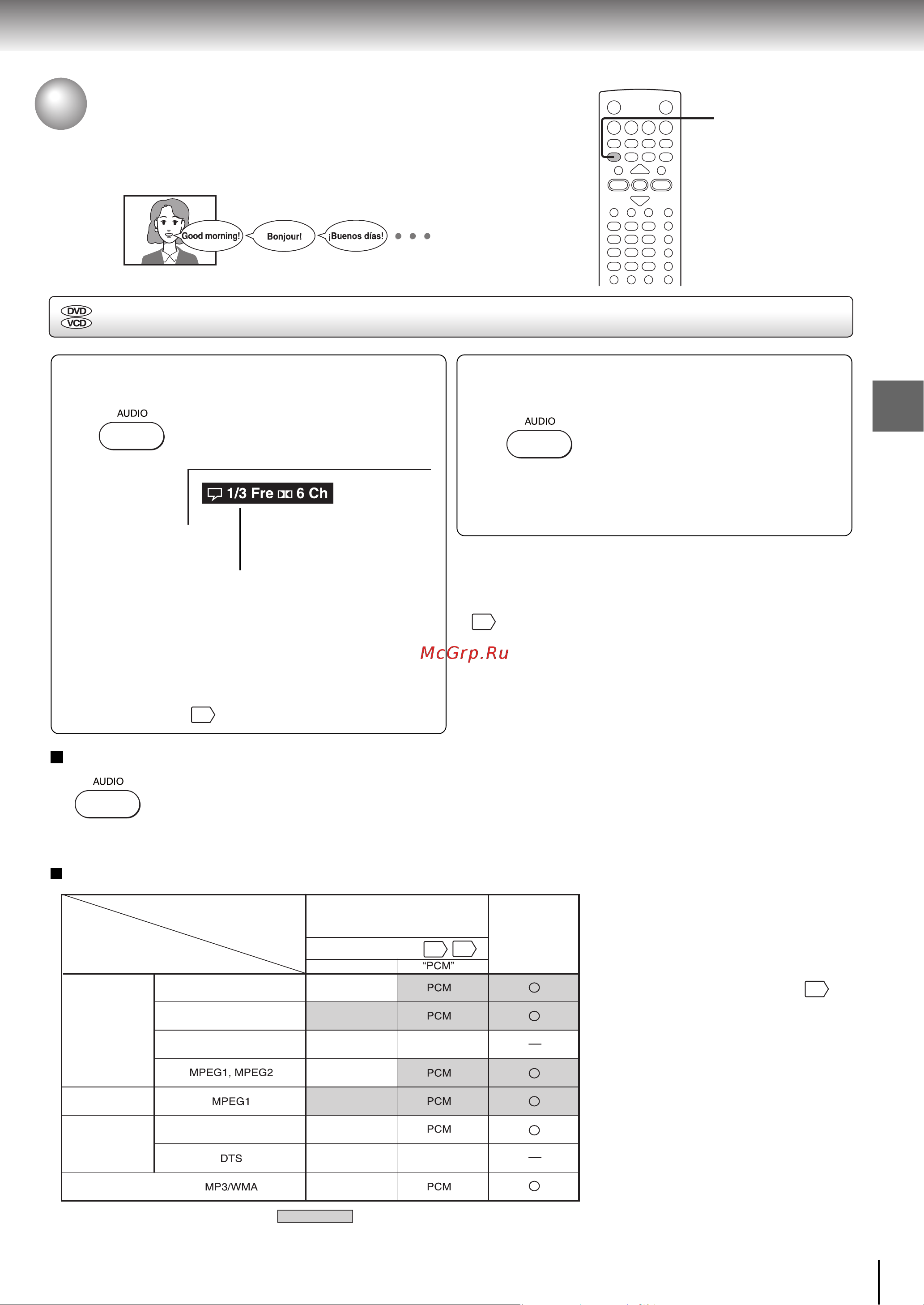 Toshiba SD-340 [11/33] Âèäåî êîìïàêò äèñê