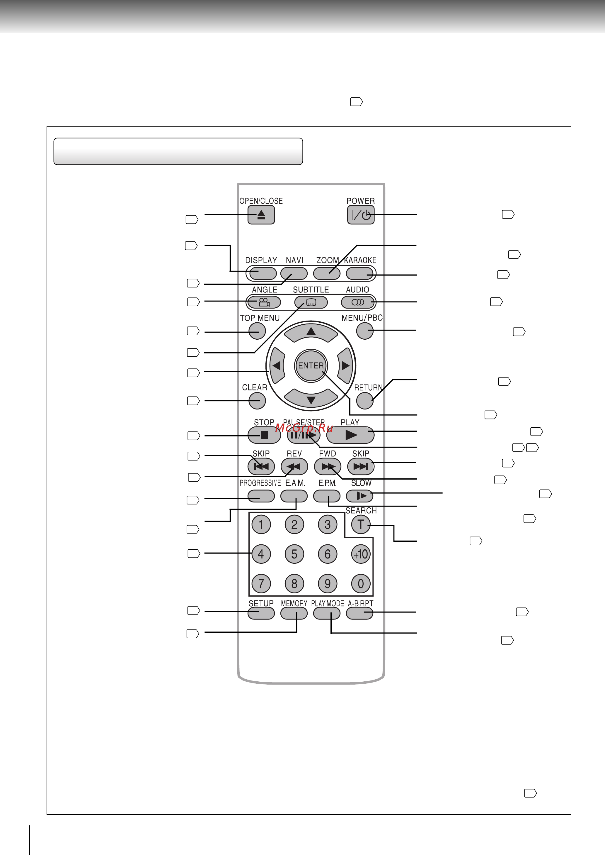 Toshiba SD-K370 [14/65] Îáîçíà åíèå êíîïîê è èíäèêàòîðîâ ïðîäîëæåíèå