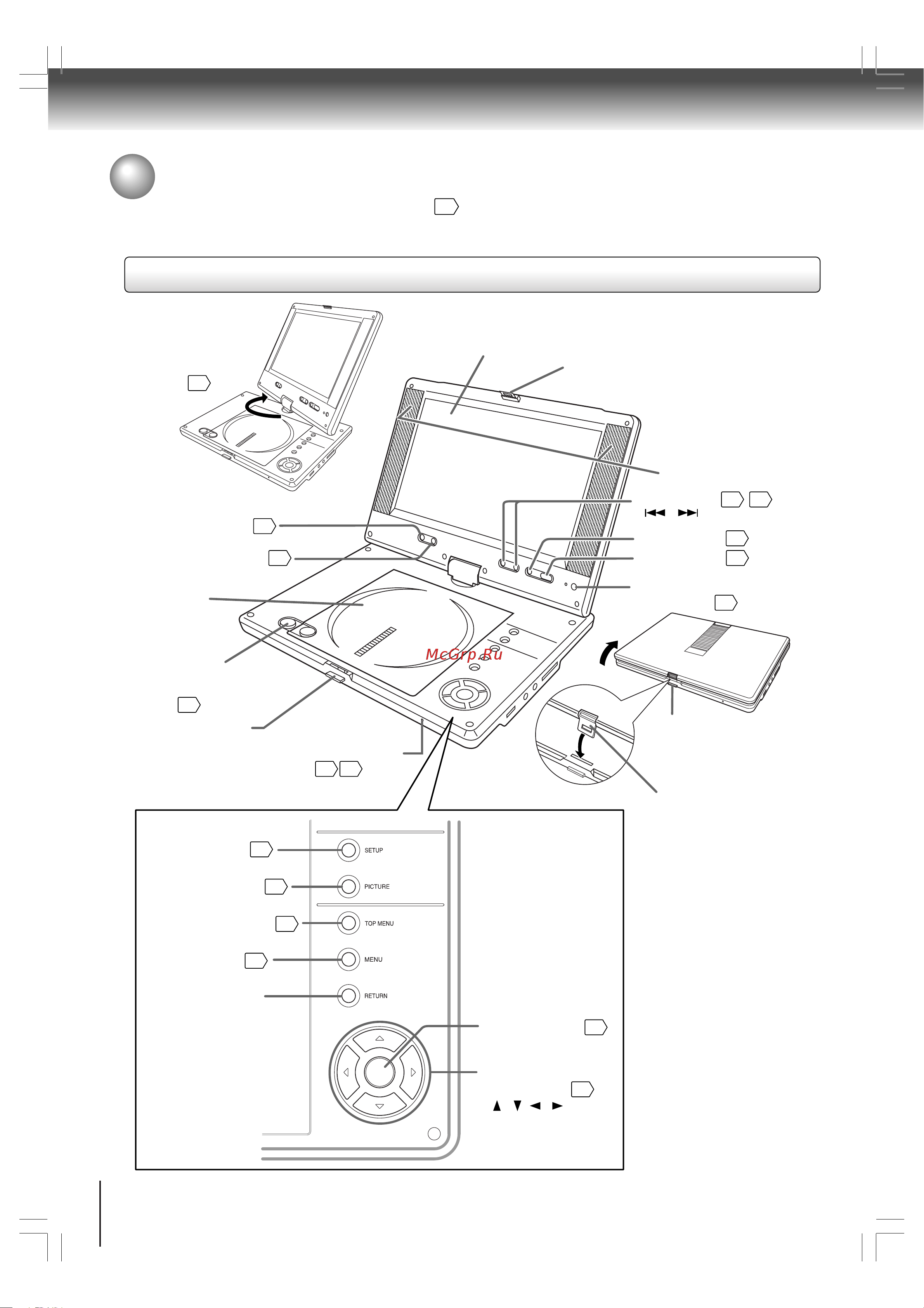 Toshiba SD-P2700SR [12/72] Идентификация средств управления