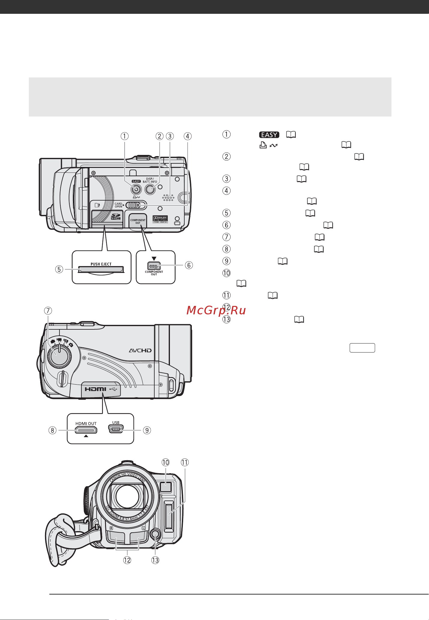 Canon HF100 [12/125] Элементы камеры и их назначение