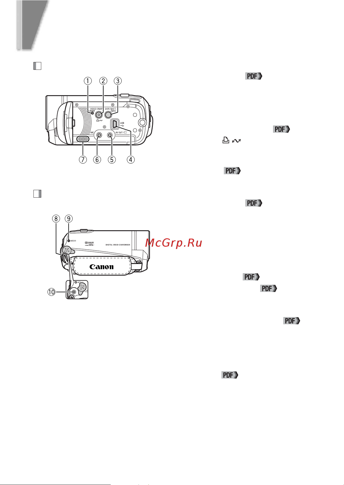 Canon Legria FS200 [8/50] Названия компонентов