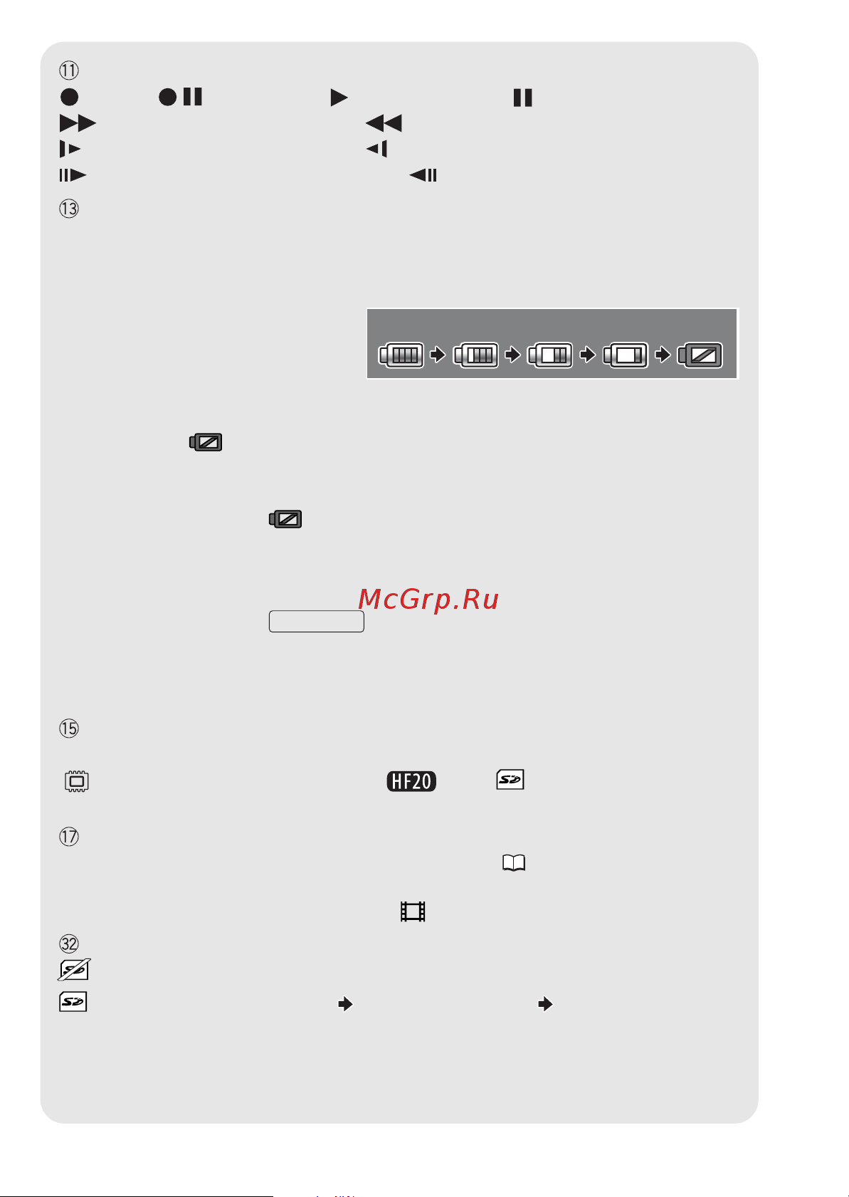 Canon Legria HF200 [22/178] 75 50 25 0