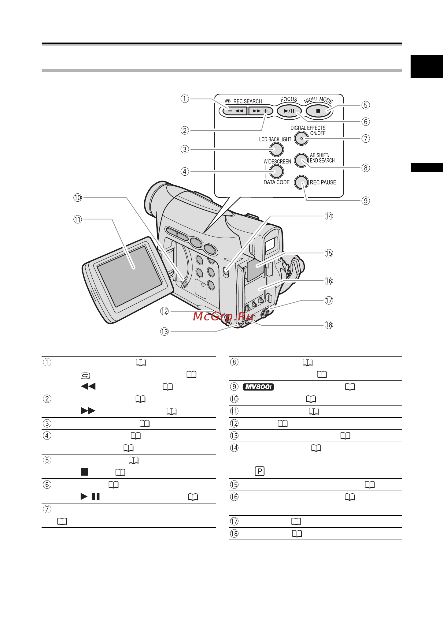 Canon MV800 (i) [7/99] Элементы камеры и их назначение