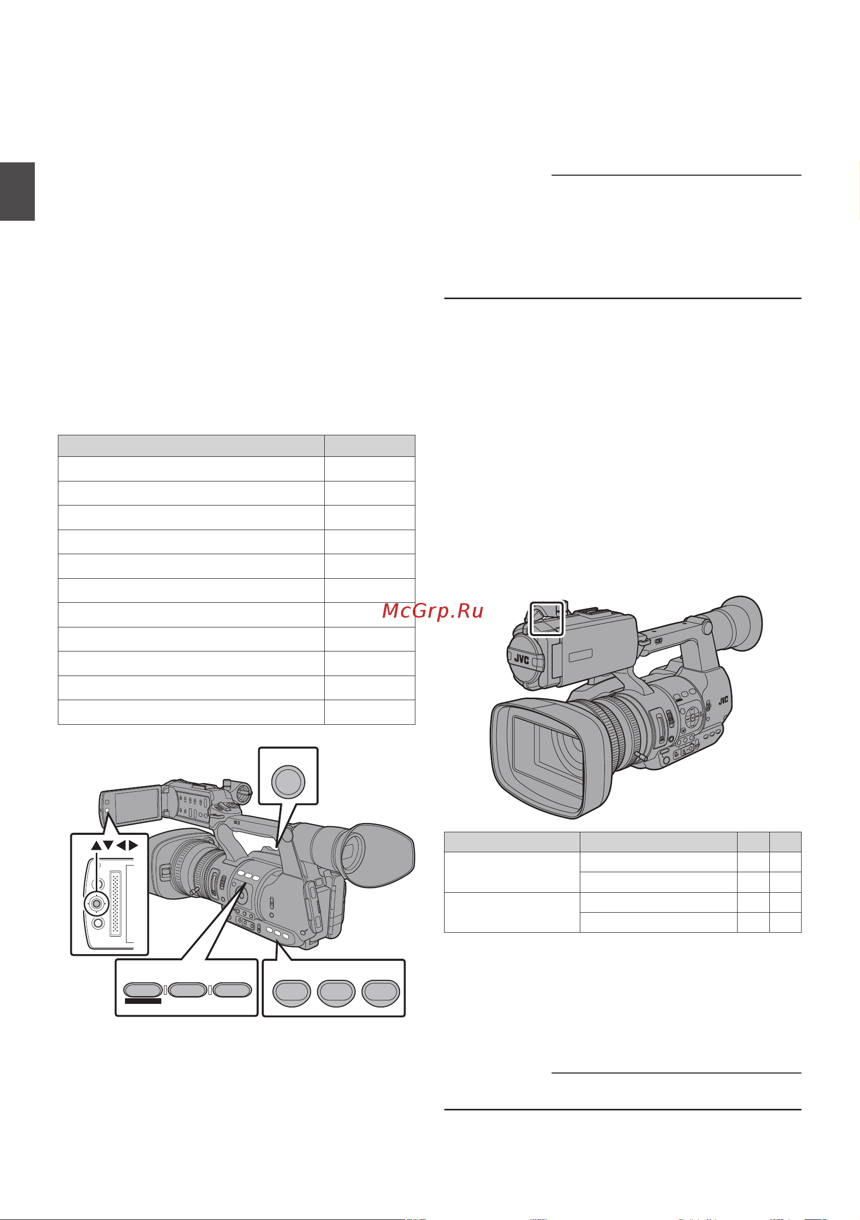 JVC GY-HM620E (U) [34/188] Назначение функций для кнопок оператора