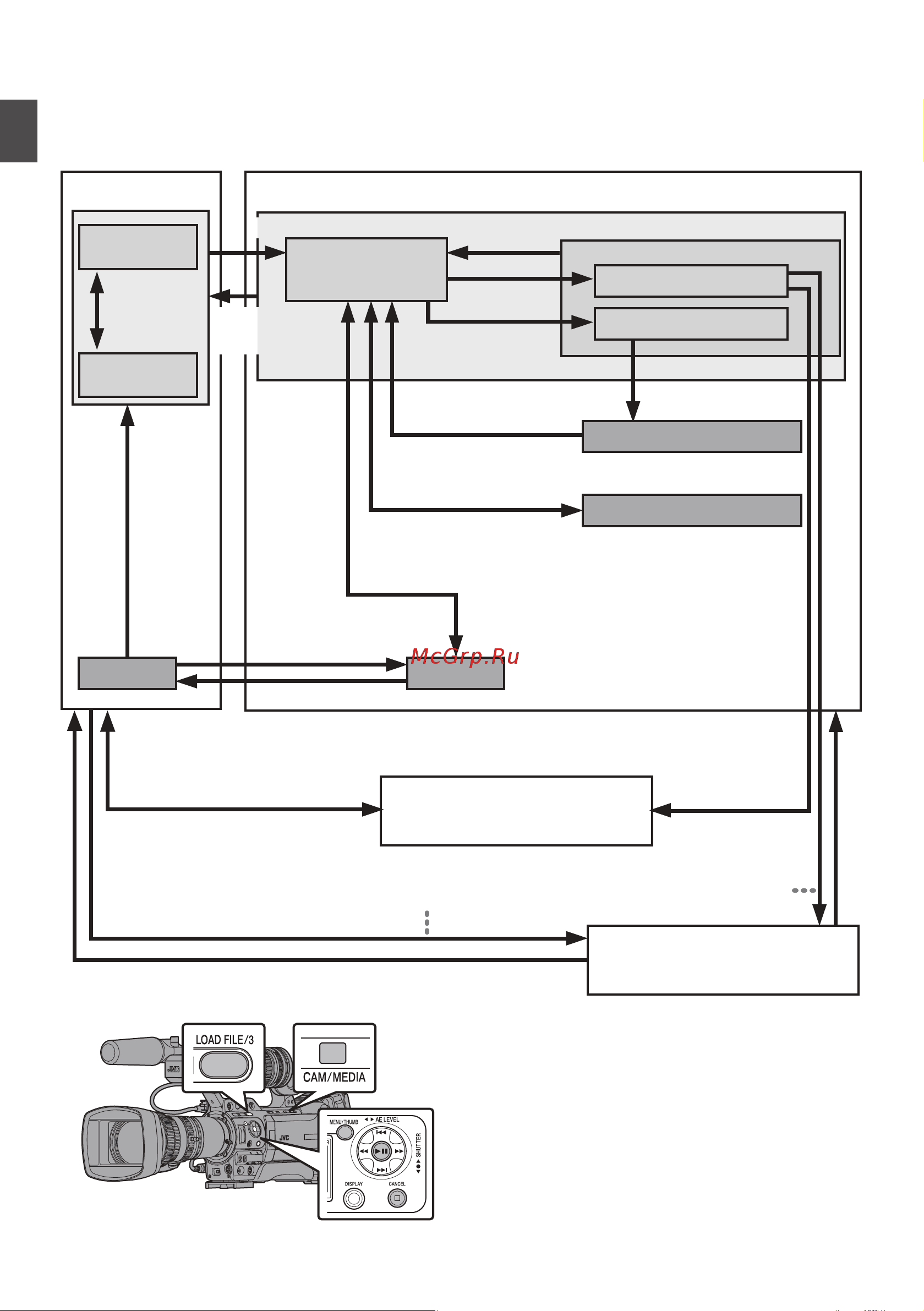 JVC GY-HM850CHE (CHU) [14/216] Начало работы