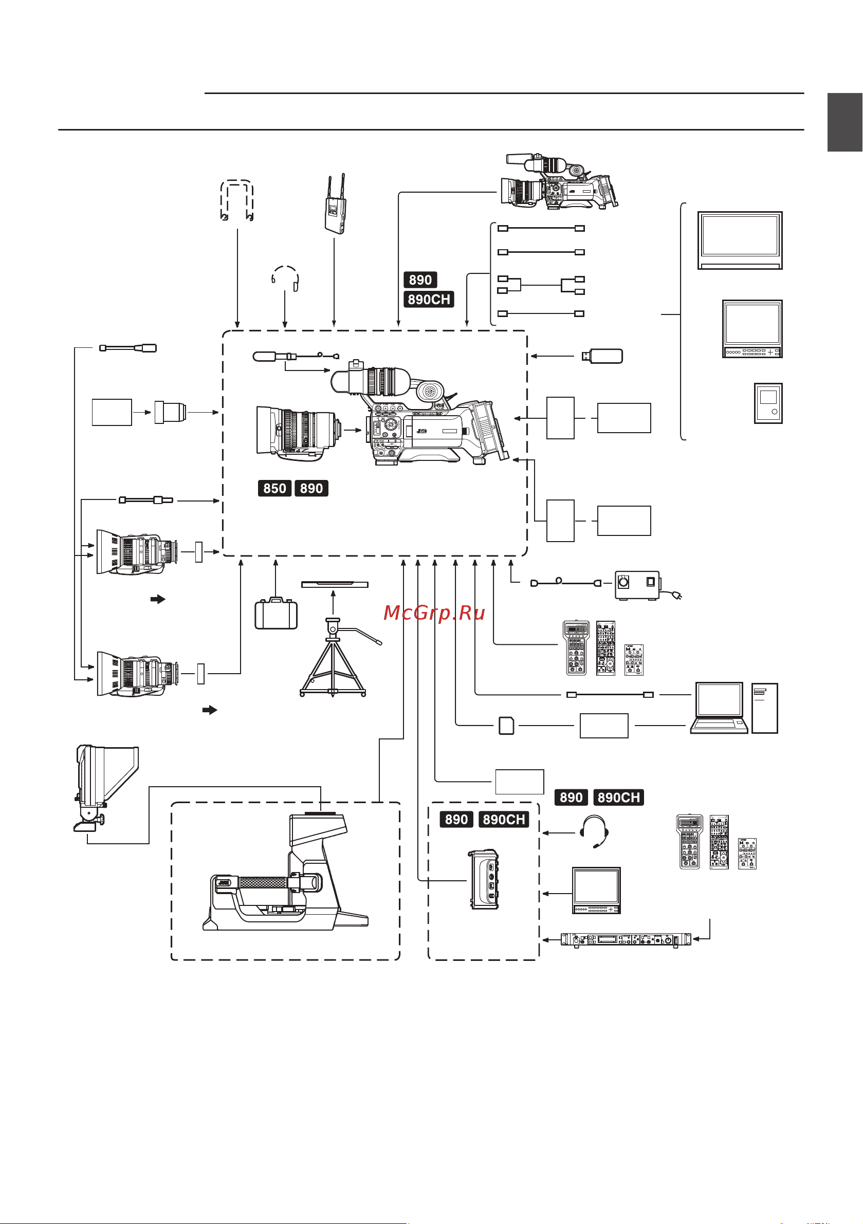 JVC GY-HM890E (U) [23/216] Начало работы
