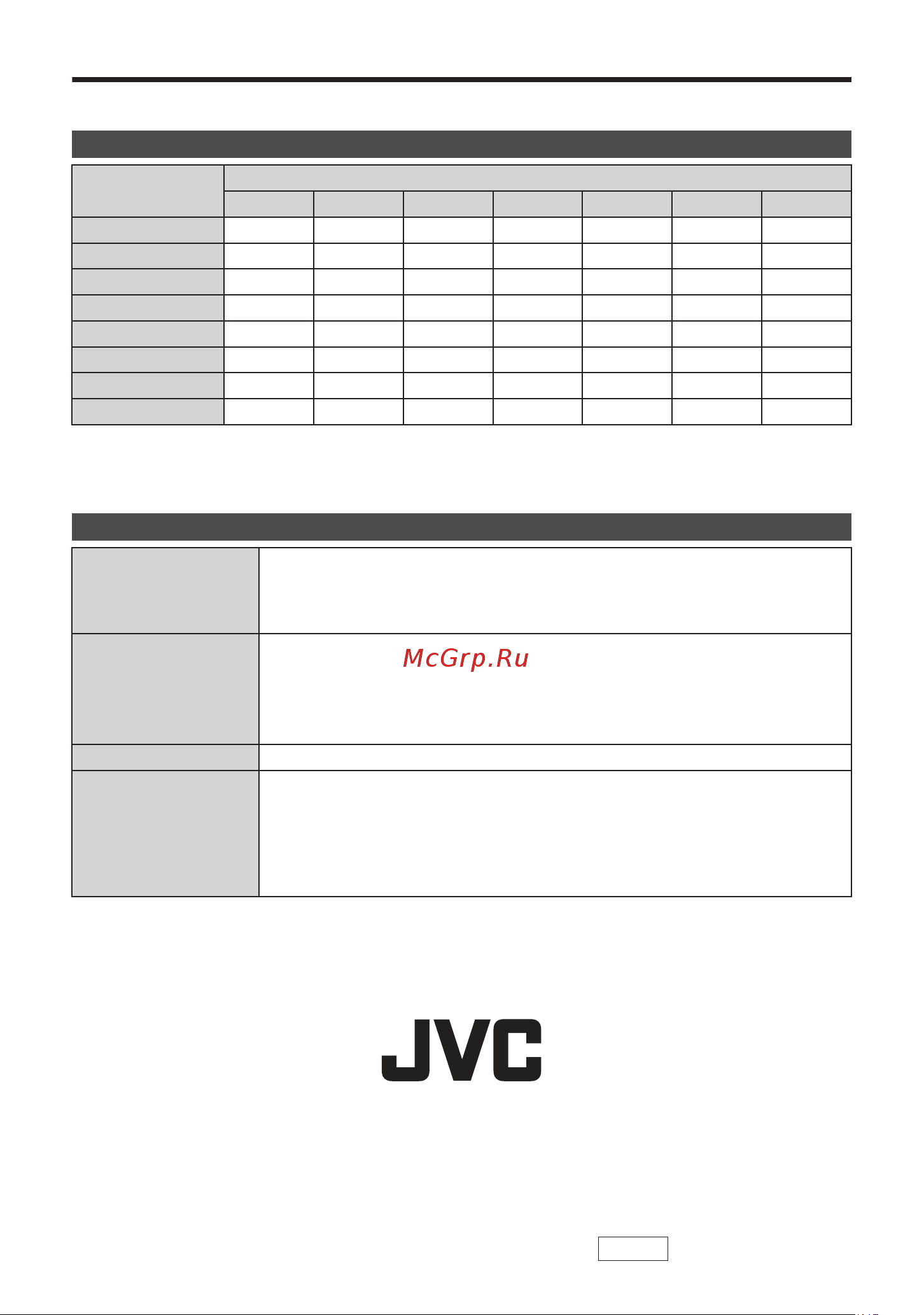 JVC GZ-E300 Everio [48/100] Tempo di registrazione specifiche