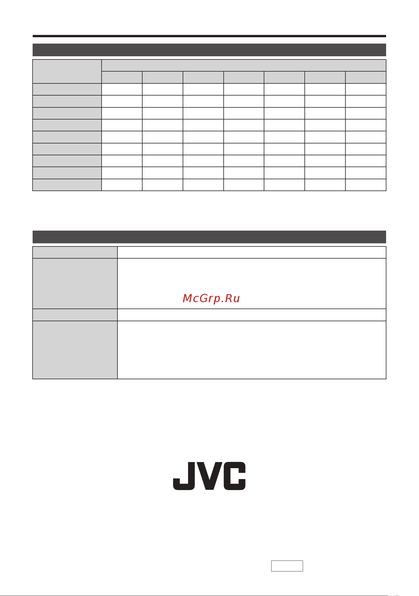 JVC GZ-E509 Everio [60/100] Opneembare tijd specificaties