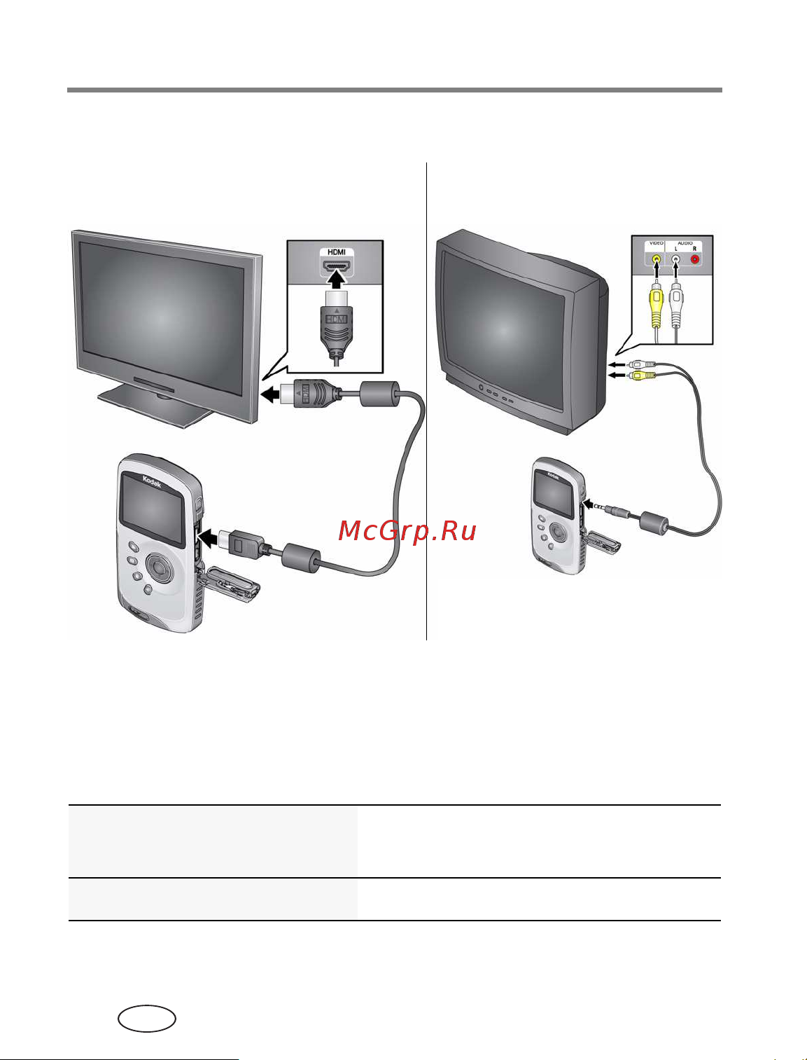 Kodak Playsport Zx3 [12/21] К hdmi