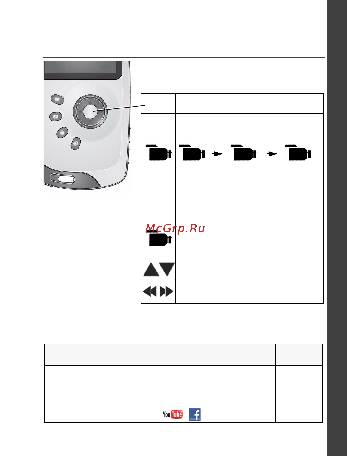 Kodak Playsport Zx3 [5/21] Www kodak com go playsportsupport 5