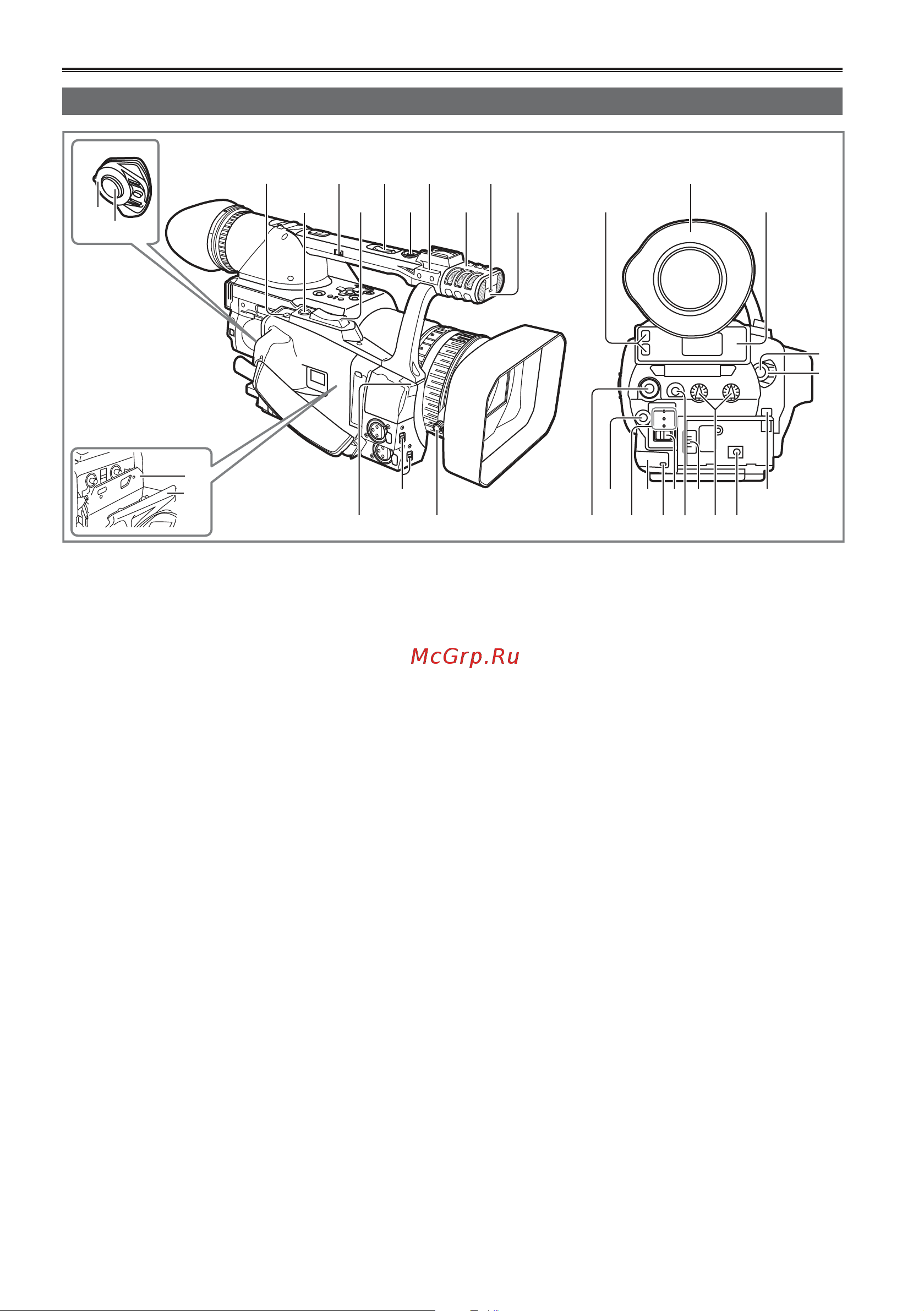 Panasonic AG-HVX204 [12/138] Описание элементов