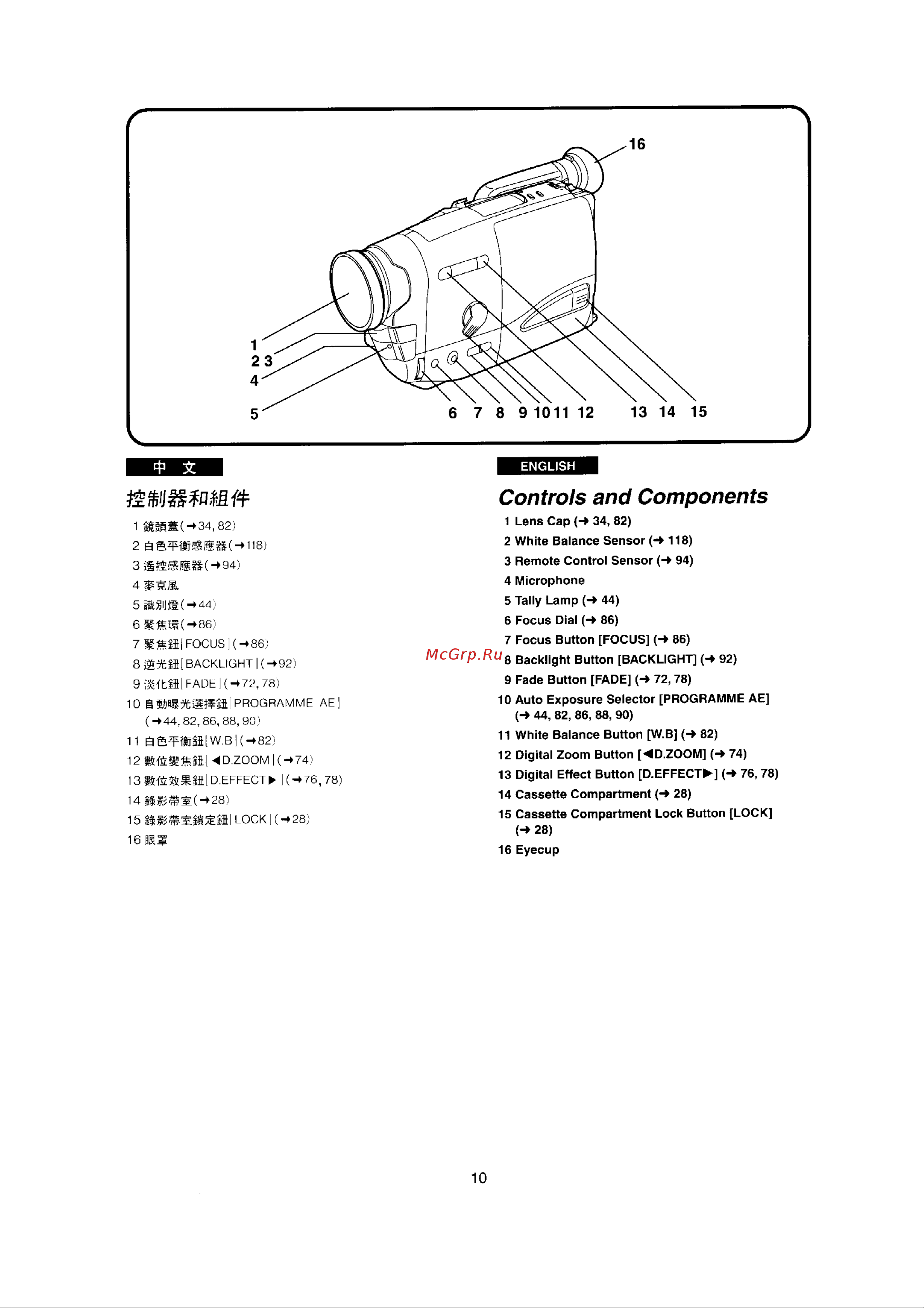 Panasonic NV-RX22EN(EU) Руководство по эксплуатации онлайн [7/124] 699271