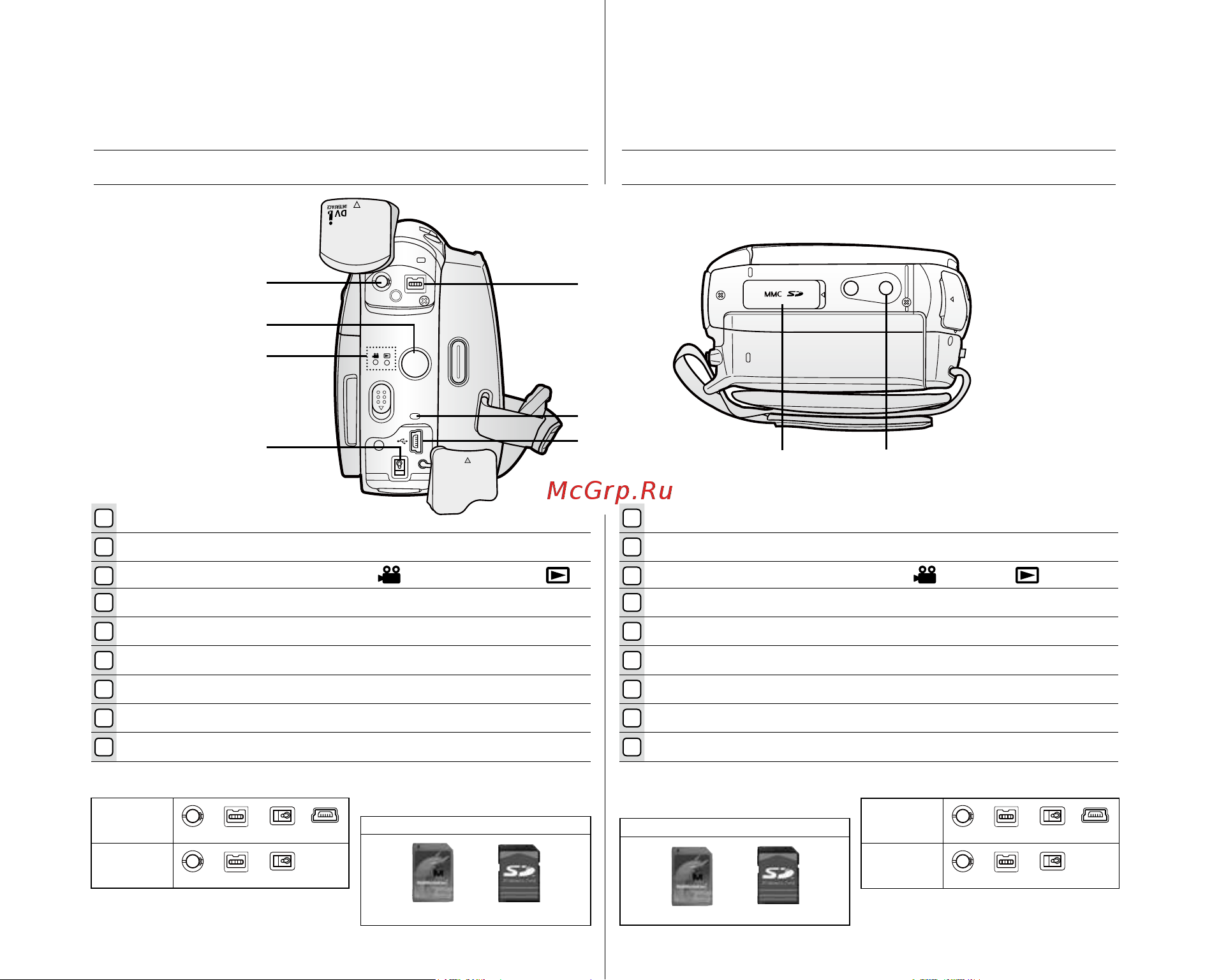 Samsung VP-D385(i) [14/113] Знакомство с видеокамерой minidv