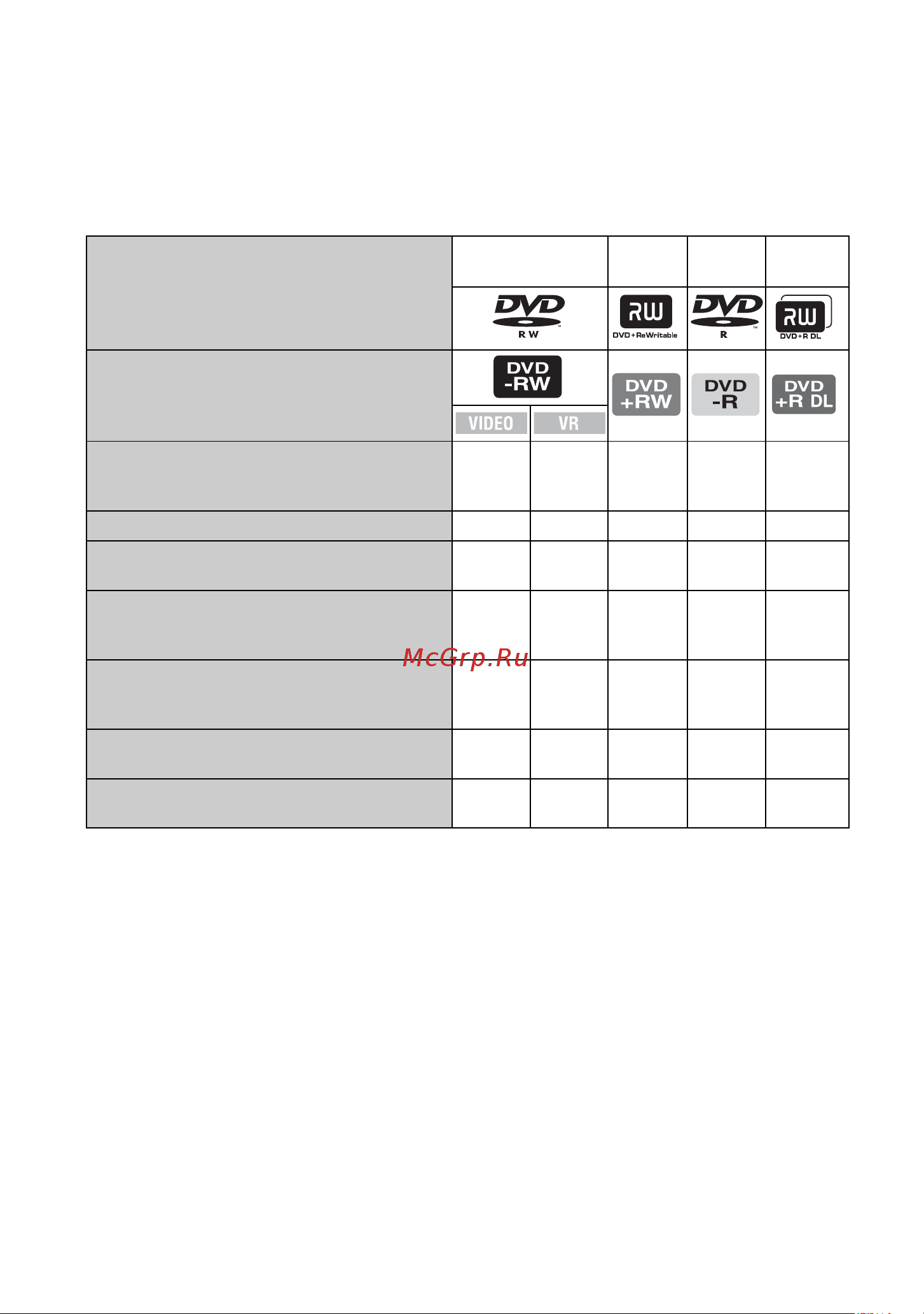 Sony DCR-DVD608E [14/259] Особенности форматирования дисков
