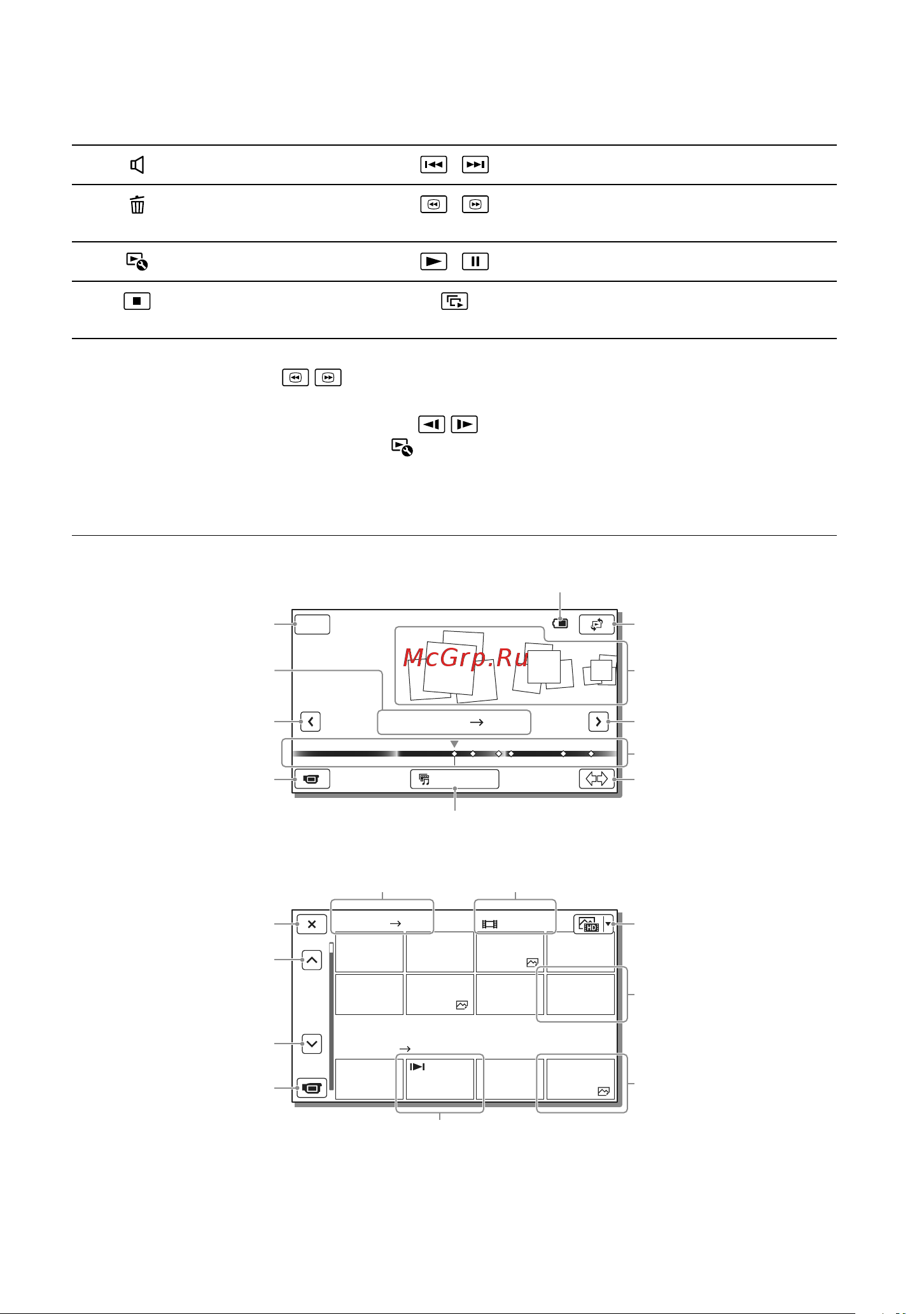 Sony HDR-PJ660 (E) (V) (VE) [112/163] Індикація на екрані event view