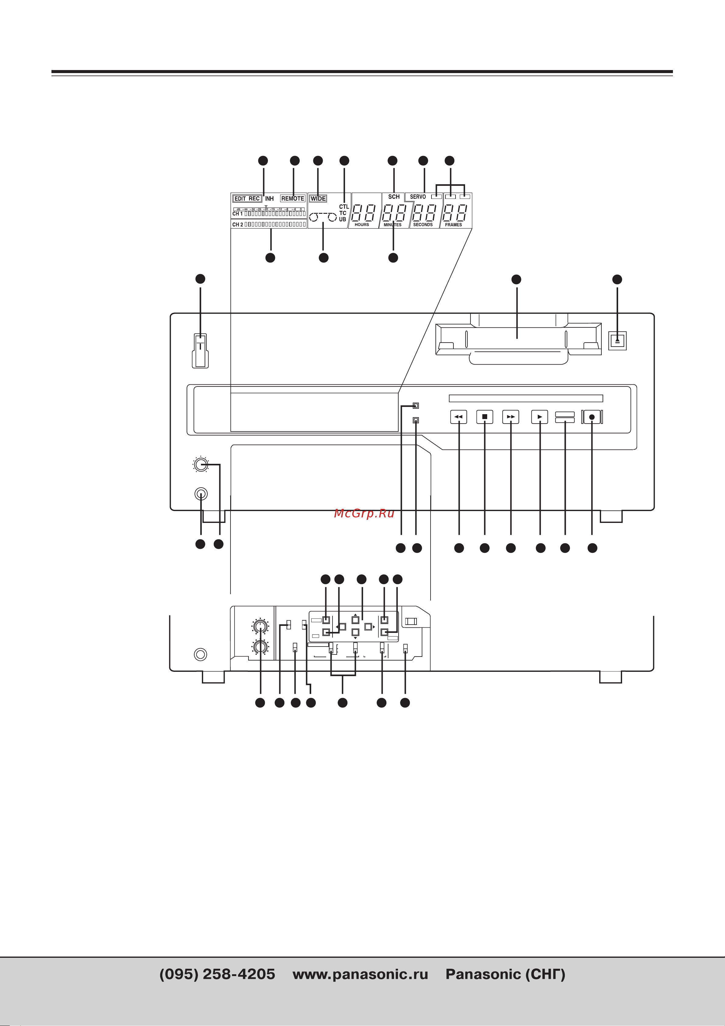 Panasonic AJ-D455E [7/53] Средства управления и их функции