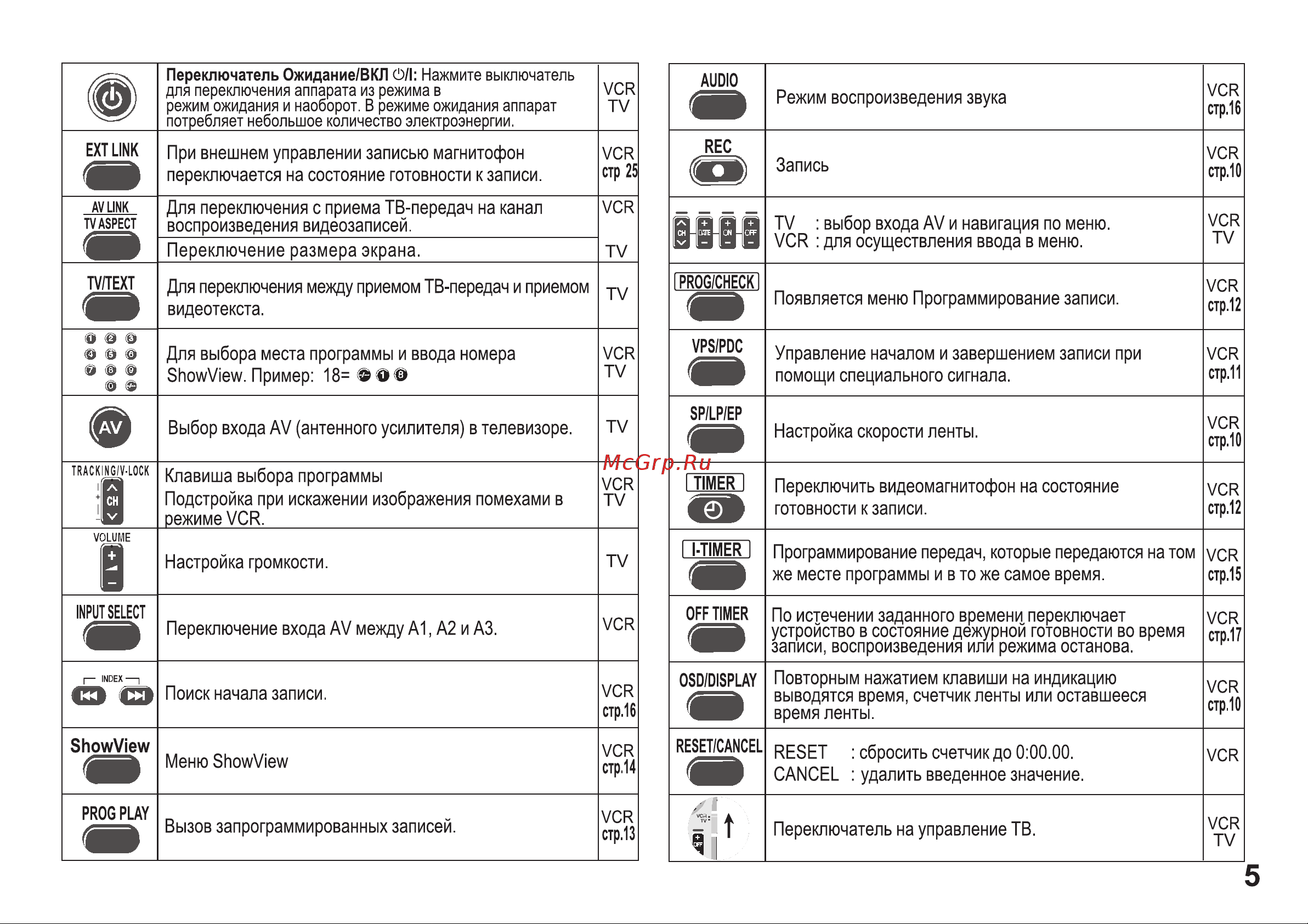 Panasonic NV-HV50_NV-HV60_NV-MV15_NV-SV120 Руководство по эксплуатации онлайн [5/32] 699615