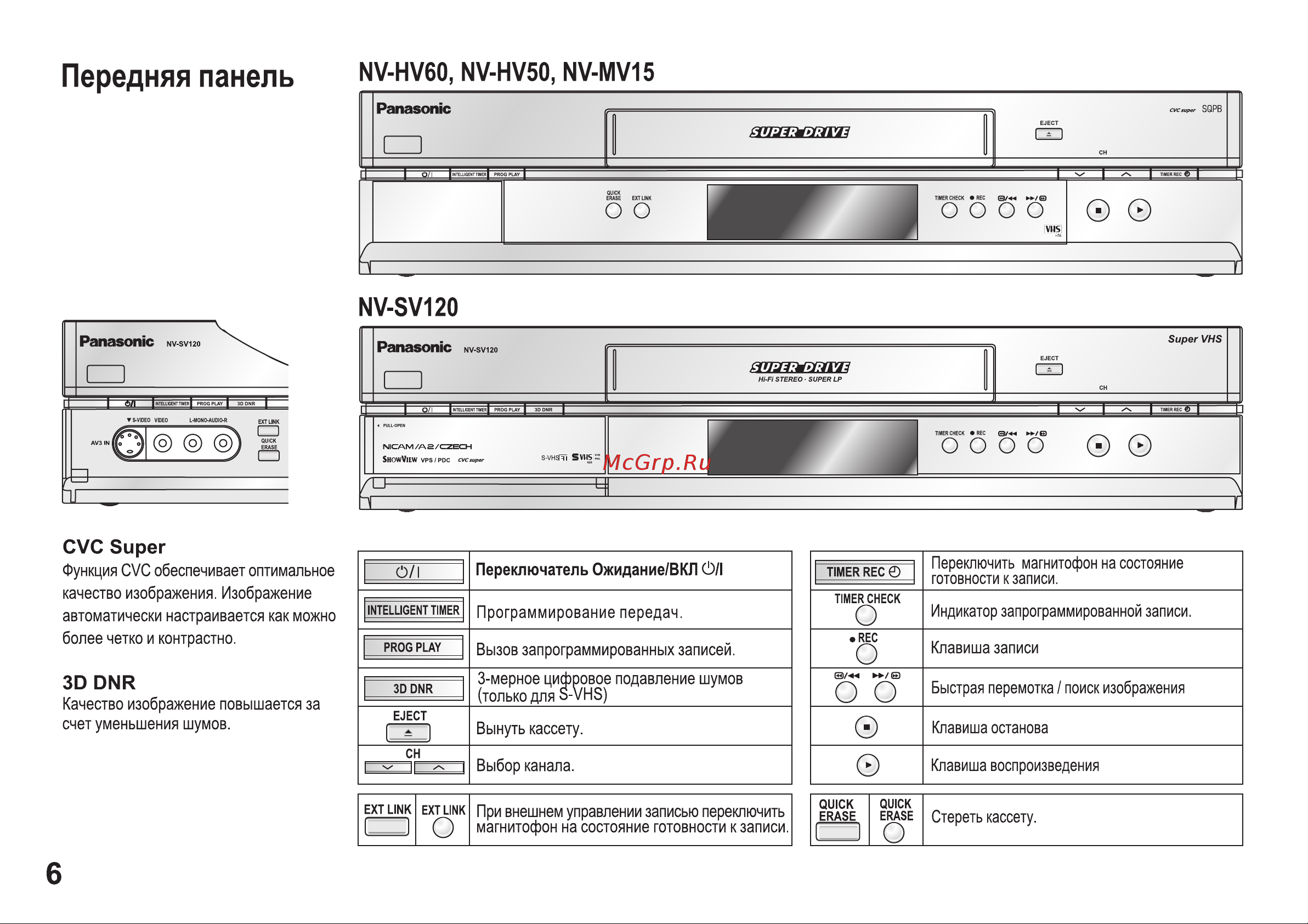 Panasonic NV-HV50_NV-HV60_NV-MV15_NV-SV120 Руководство по эксплуатации онлайн [6/32] 699615