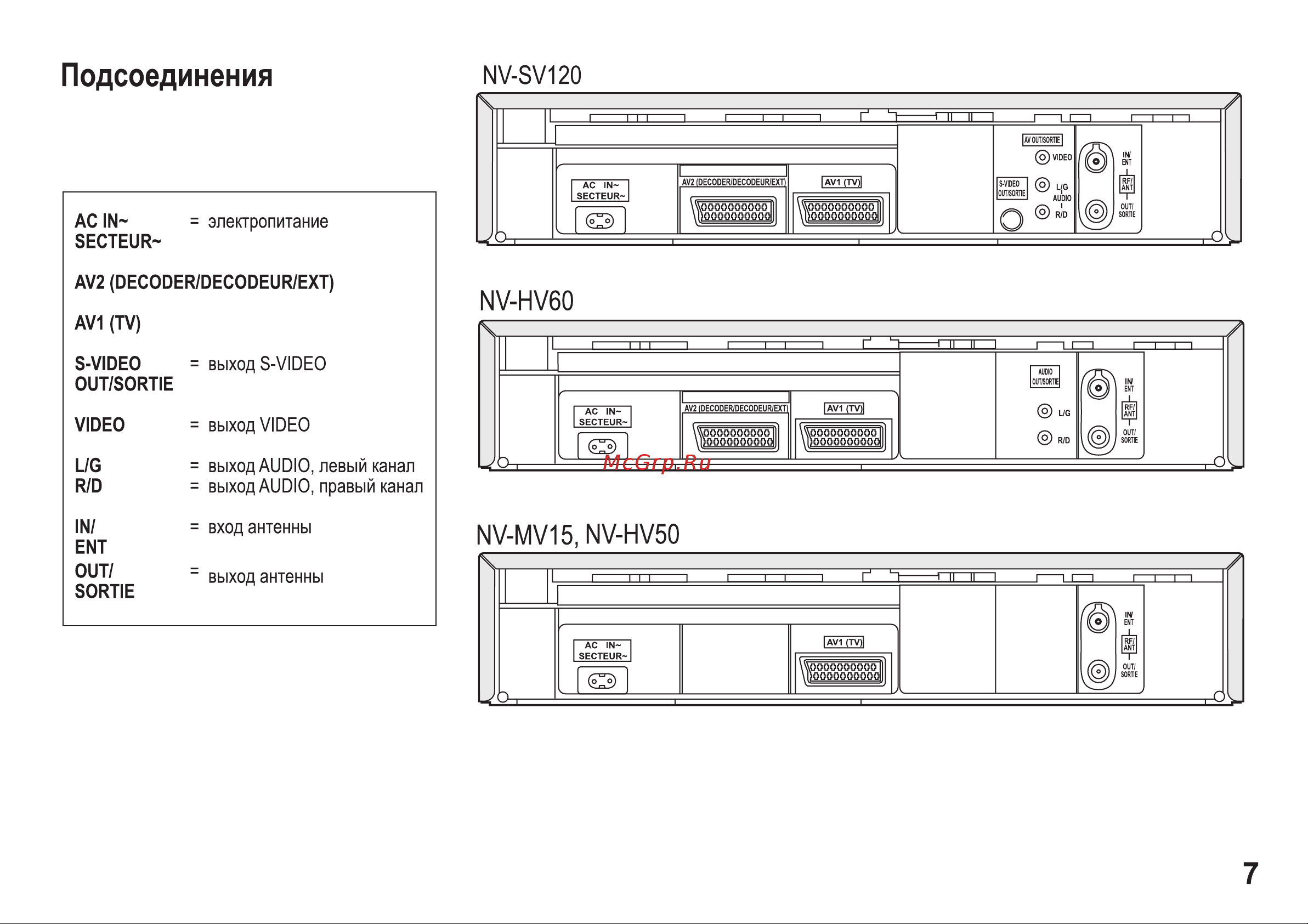 Panasonic NV-HV50_NV-HV60_NV-MV15_NV-SV120 Руководство по эксплуатации онлайн [7/32] 699615
