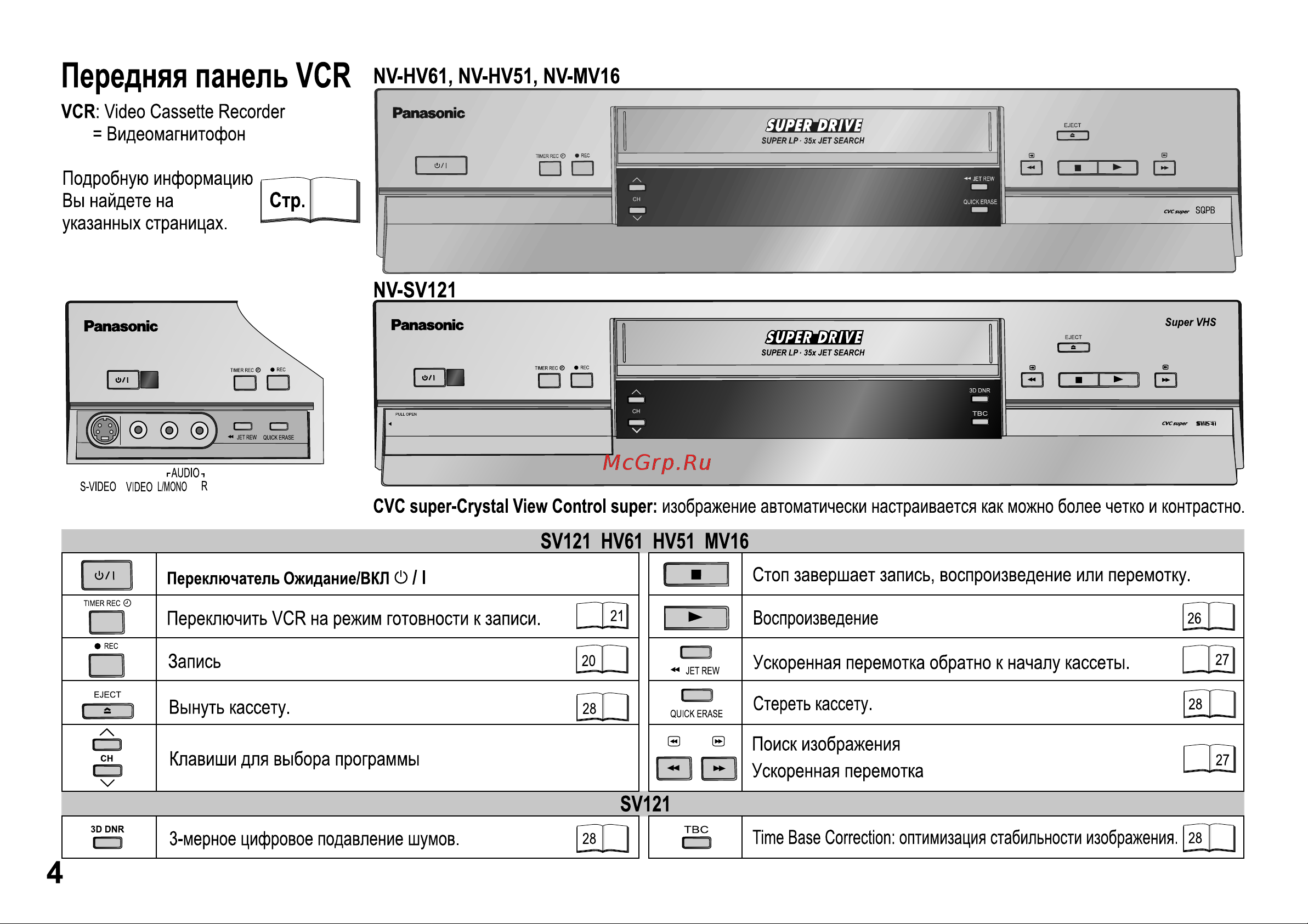 Panasonic NV-HV51_NV-HV61_NV-MV16_NV-SV121 Руководство по эксплуатации онлайн [4/32] 699616