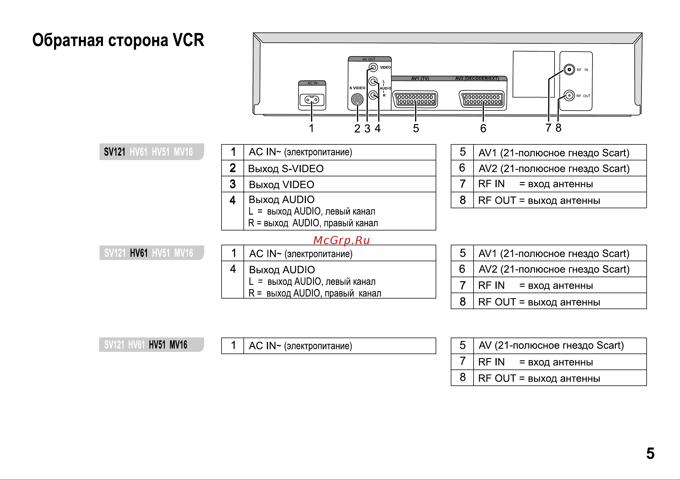 Panasonic NV-HV51_NV-HV61_NV-MV16_NV-SV121 Руководство по эксплуатации онлайн [5/32] 699616