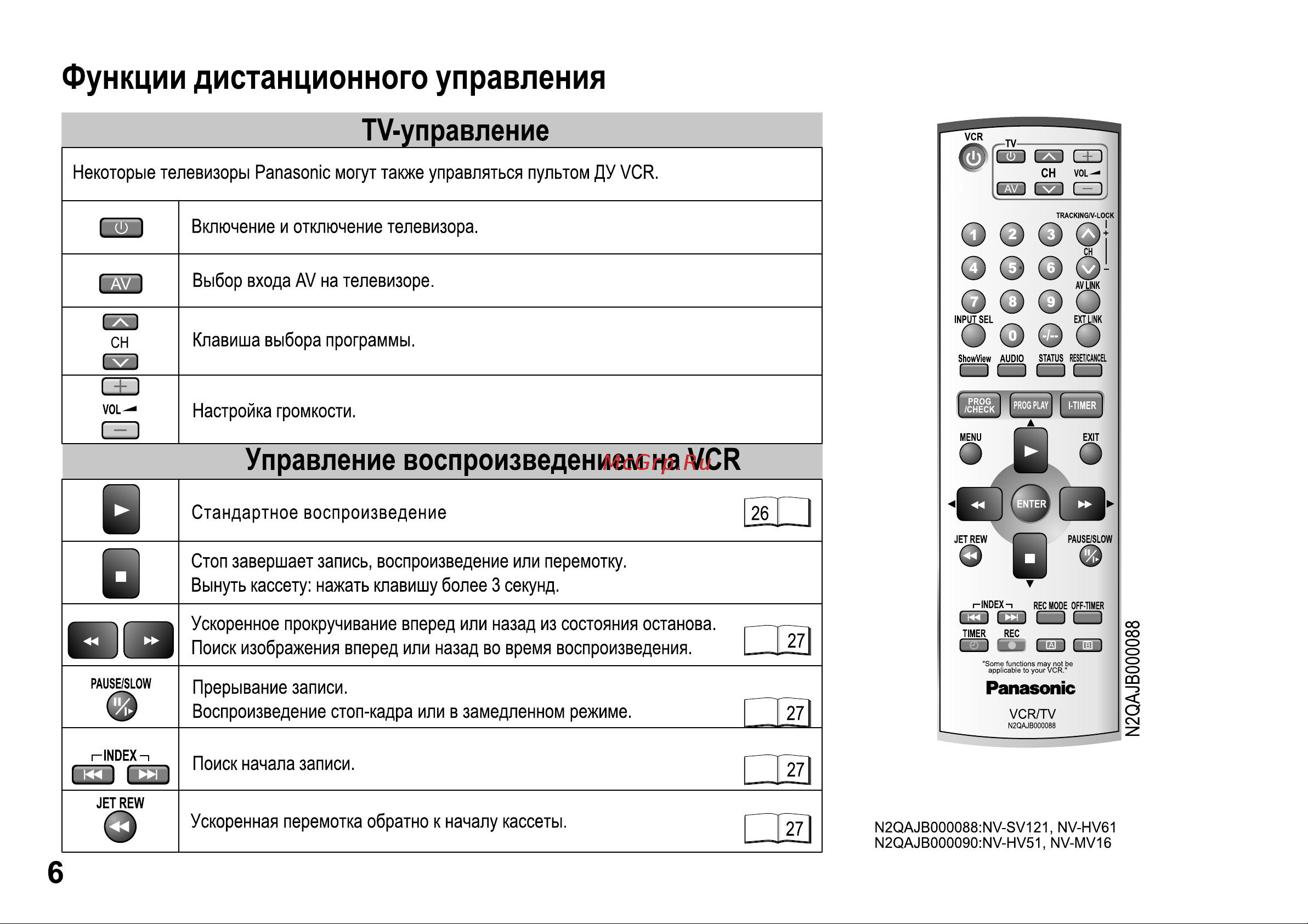 Panasonic NV-HV51_NV-HV61_NV-MV16_NV-SV121 Руководство по эксплуатации онлайн [6/32] 699616