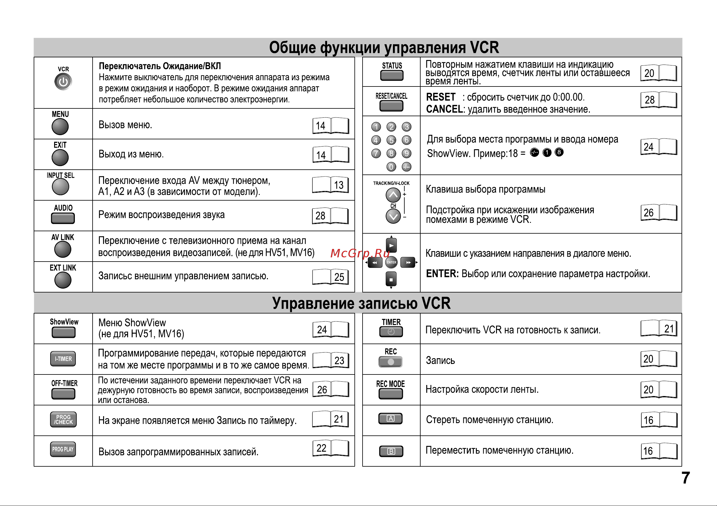 Panasonic NV-HV51_NV-HV61_NV-MV16_NV-SV121 Руководство по эксплуатации онлайн [7/32] 699616