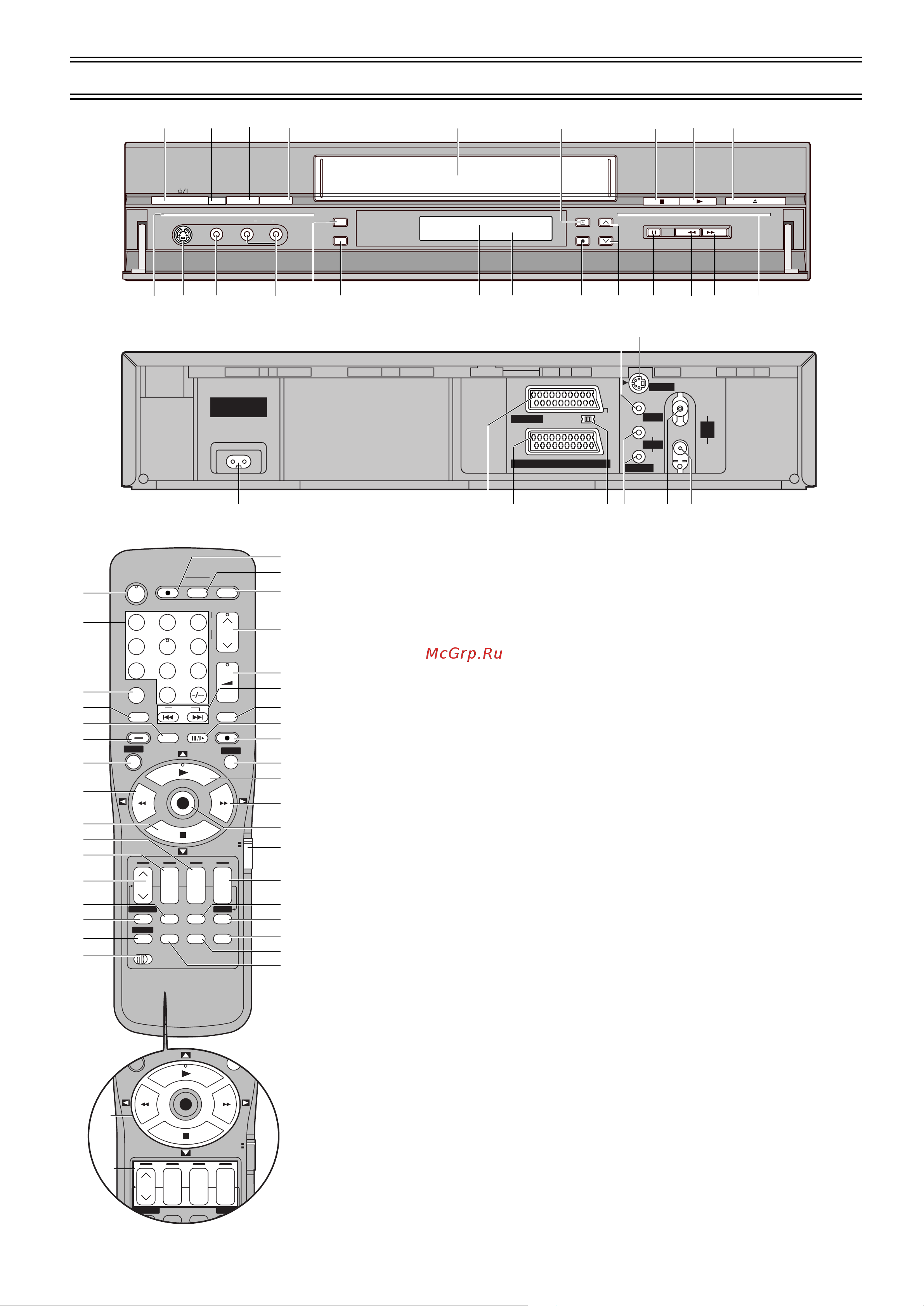 Panasonic NV-HS830EE_NV-HS880EE [4/30] Органы управления и компоненты