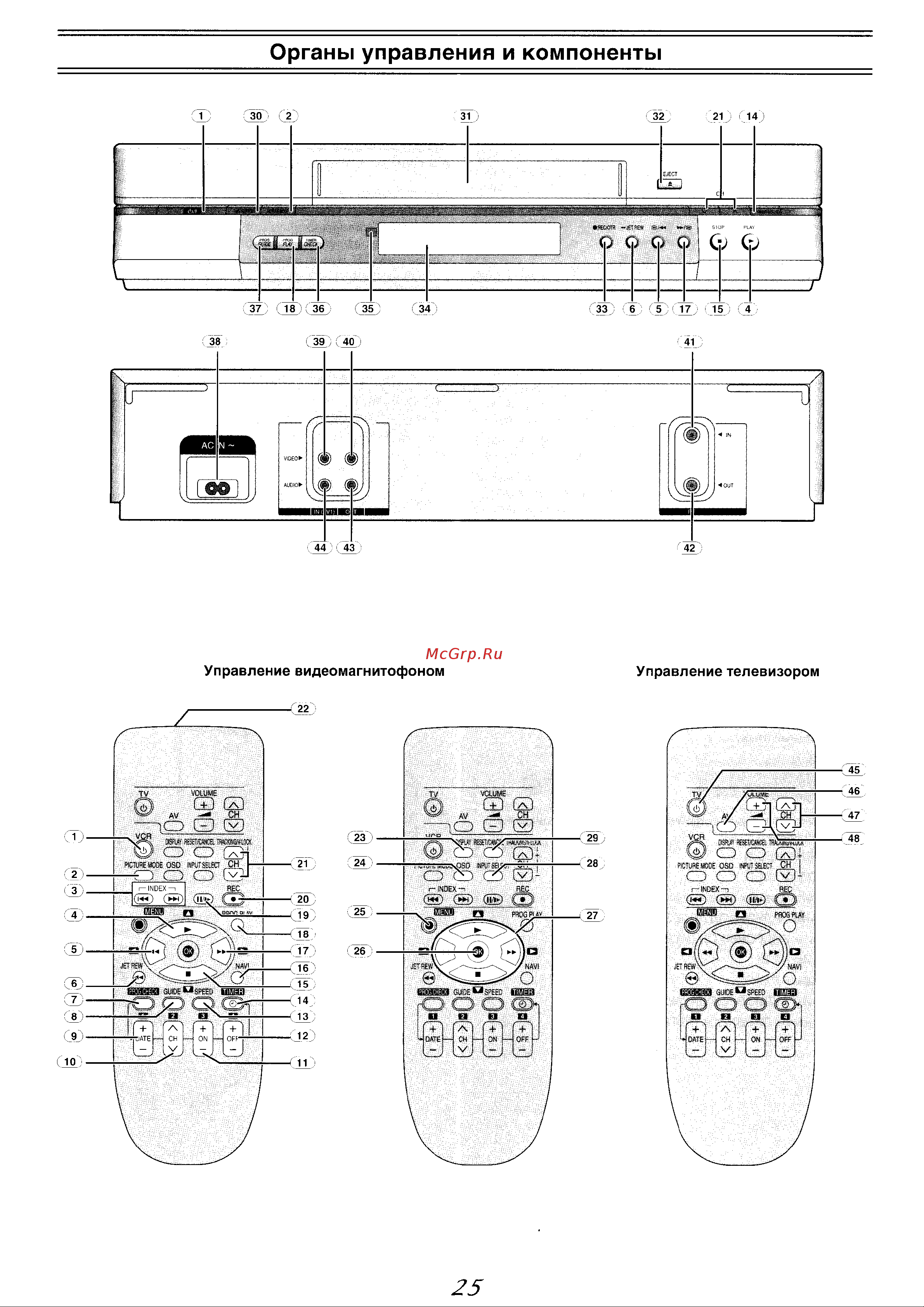 Panasonic NV-MV20EE(GCU) Руководство по эксплуатации онлайн [4/24] 699625