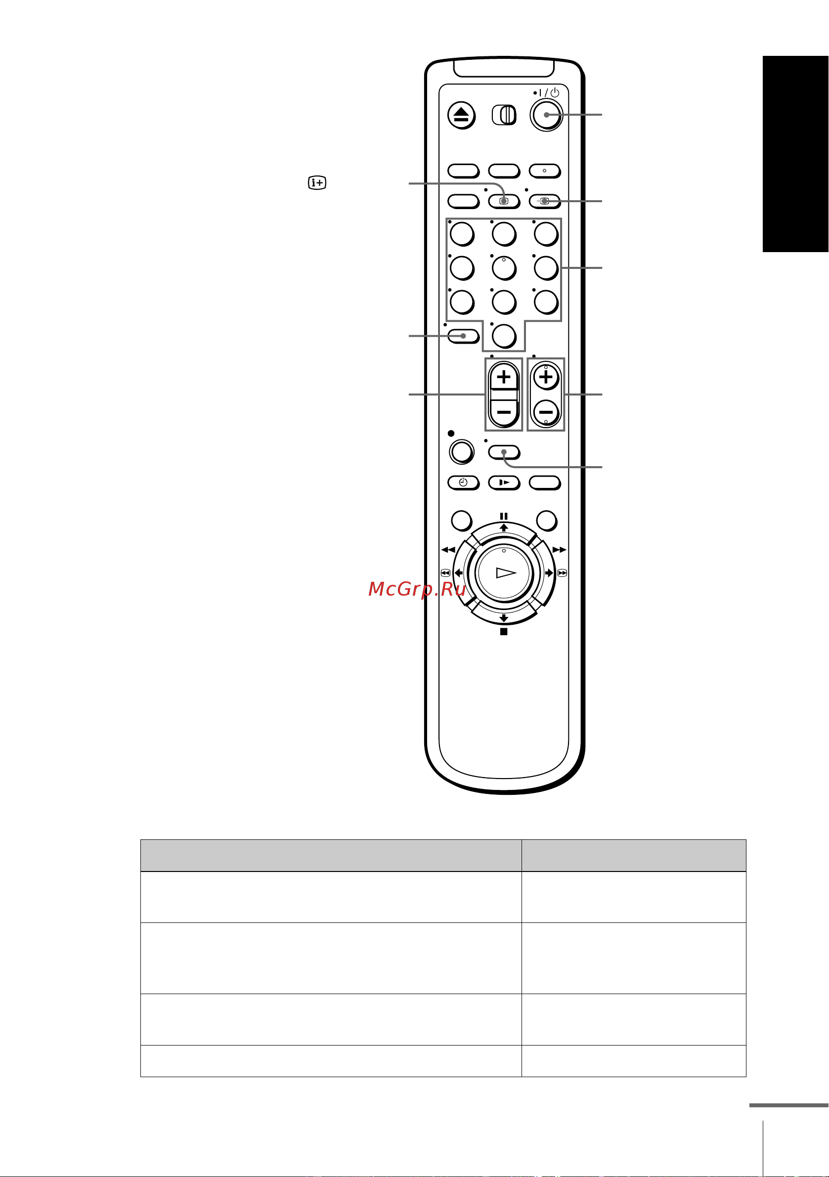 Sony SLV-SE510K [11/92] Кнопки управления телевизором