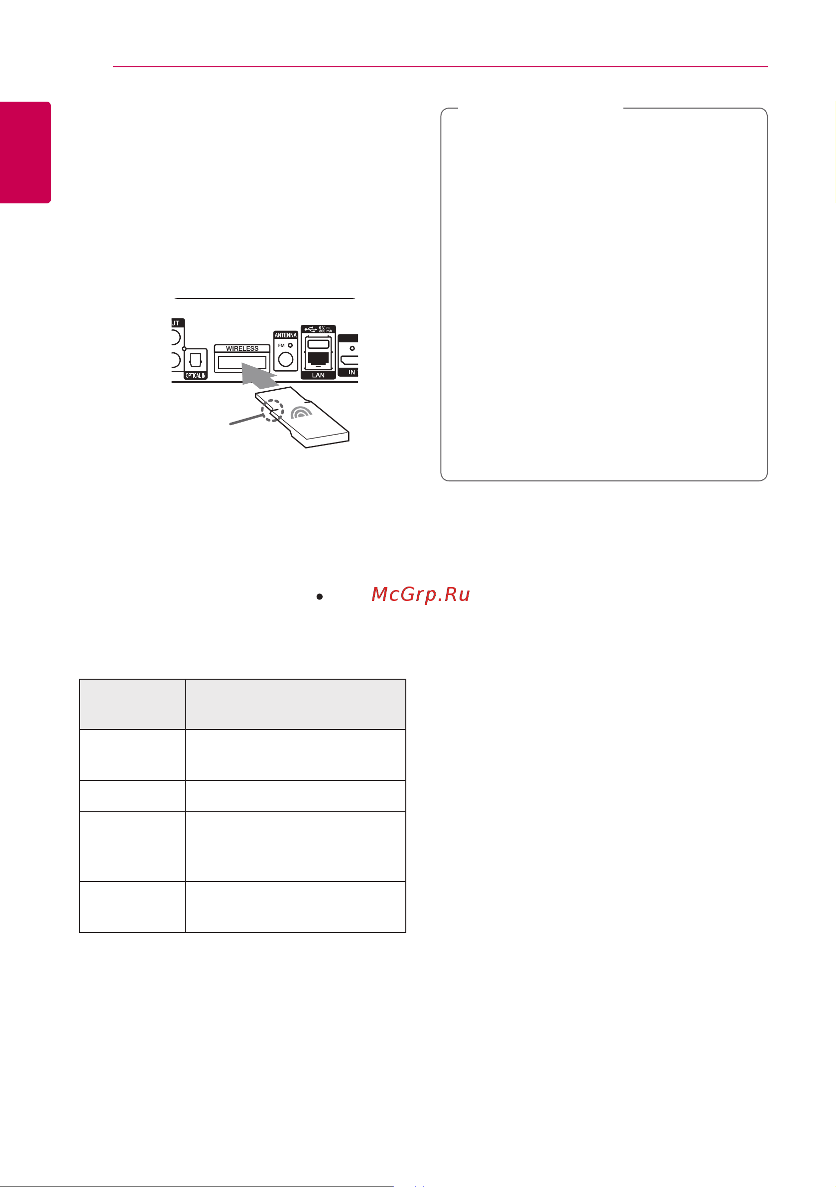LG BH9430PW [14/82] Беспроводное подключение динамиков