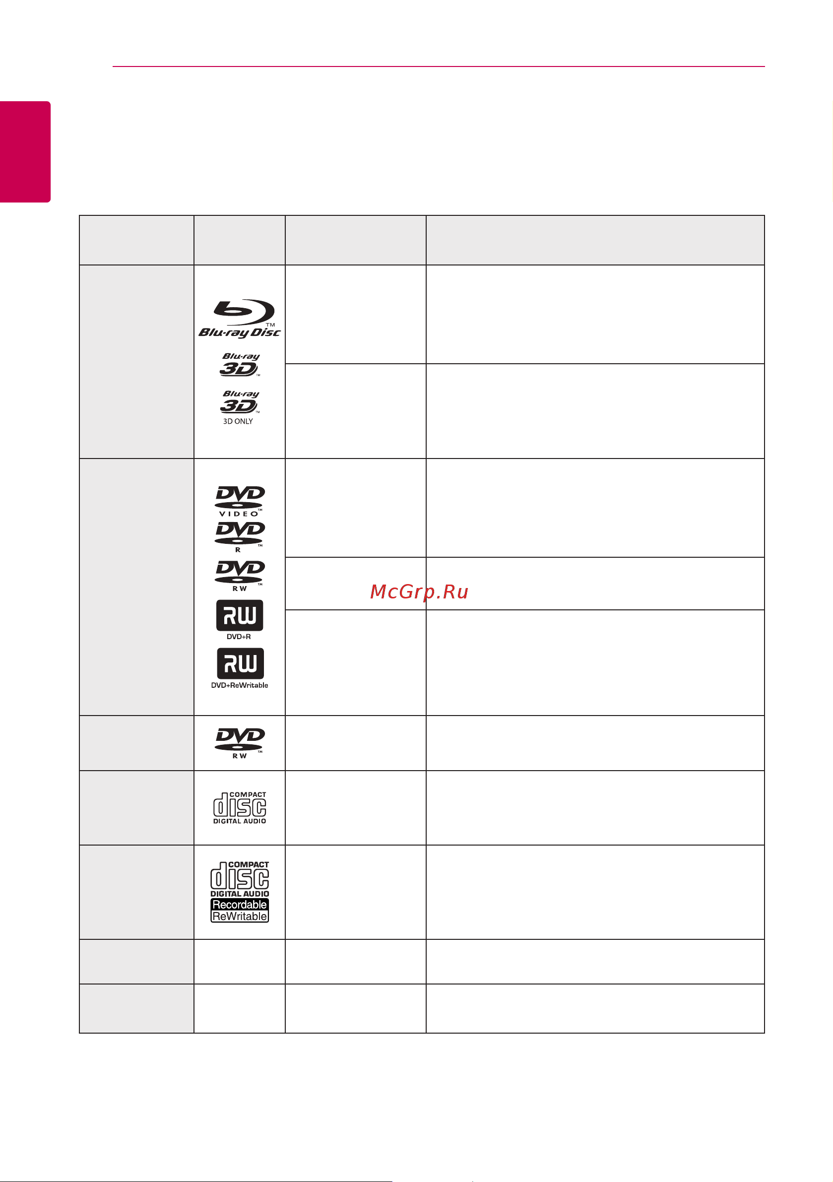 LG BH9430PW [8/82] Введение
