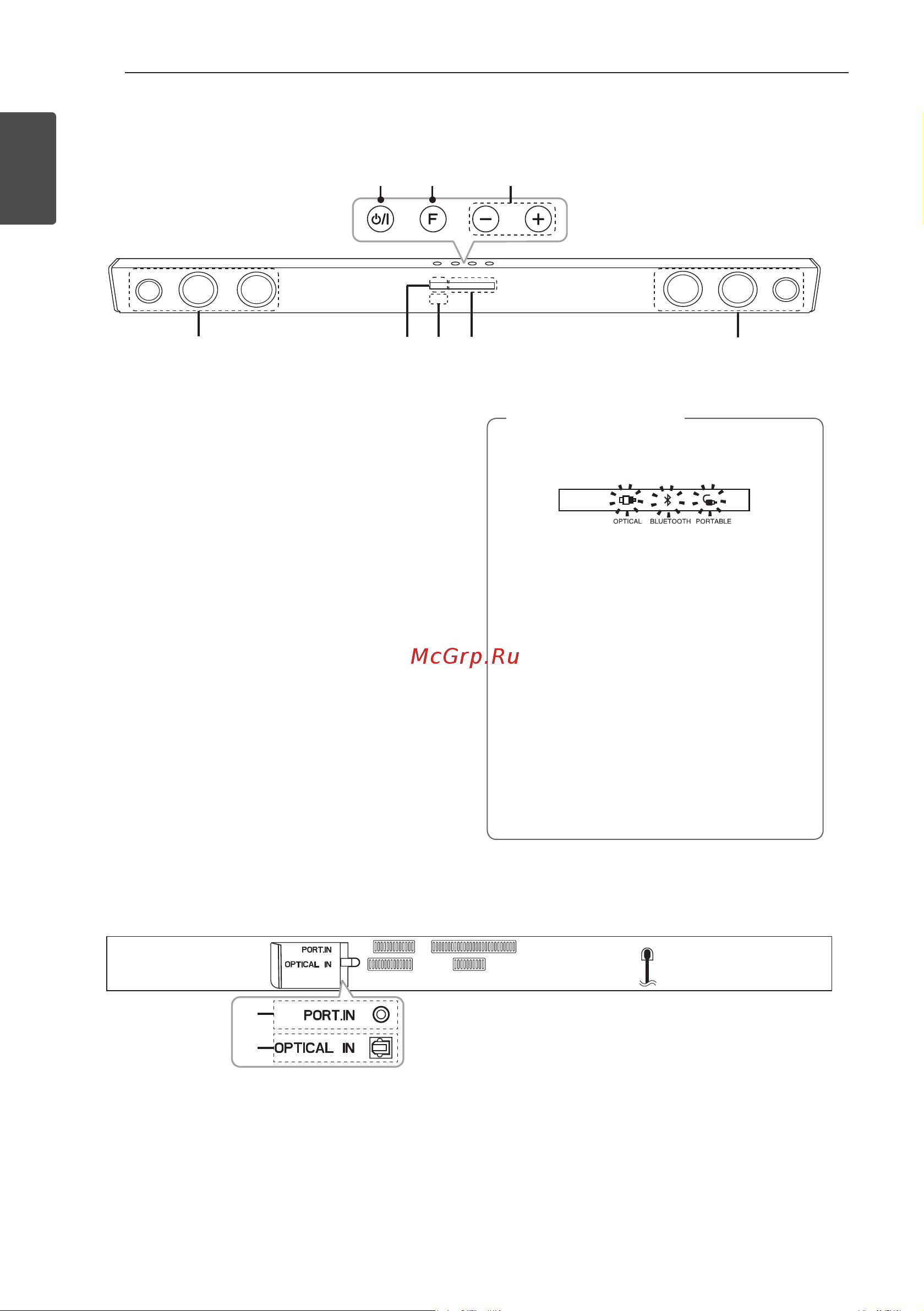 LG LAS454B [8/22] Передняя панель