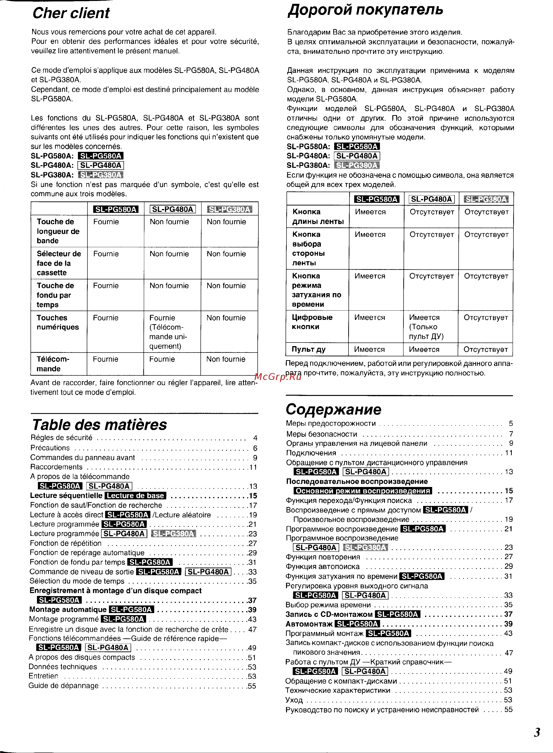 Panasonic SL-PG580A Руководство по эксплуатации онлайн [2/51] 699795