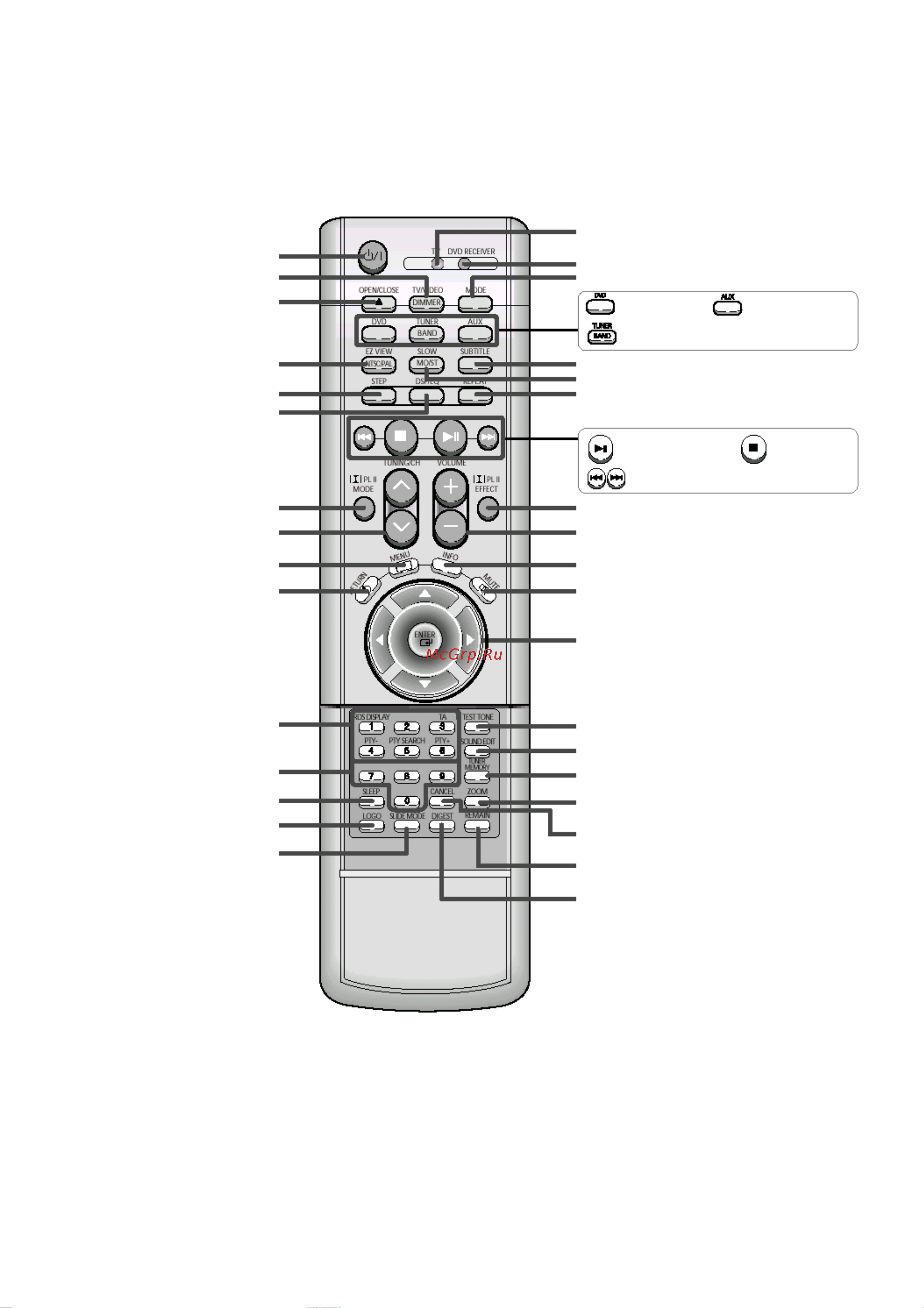Samsung HT-DM150 [10/69] Пульт дистанционного управления